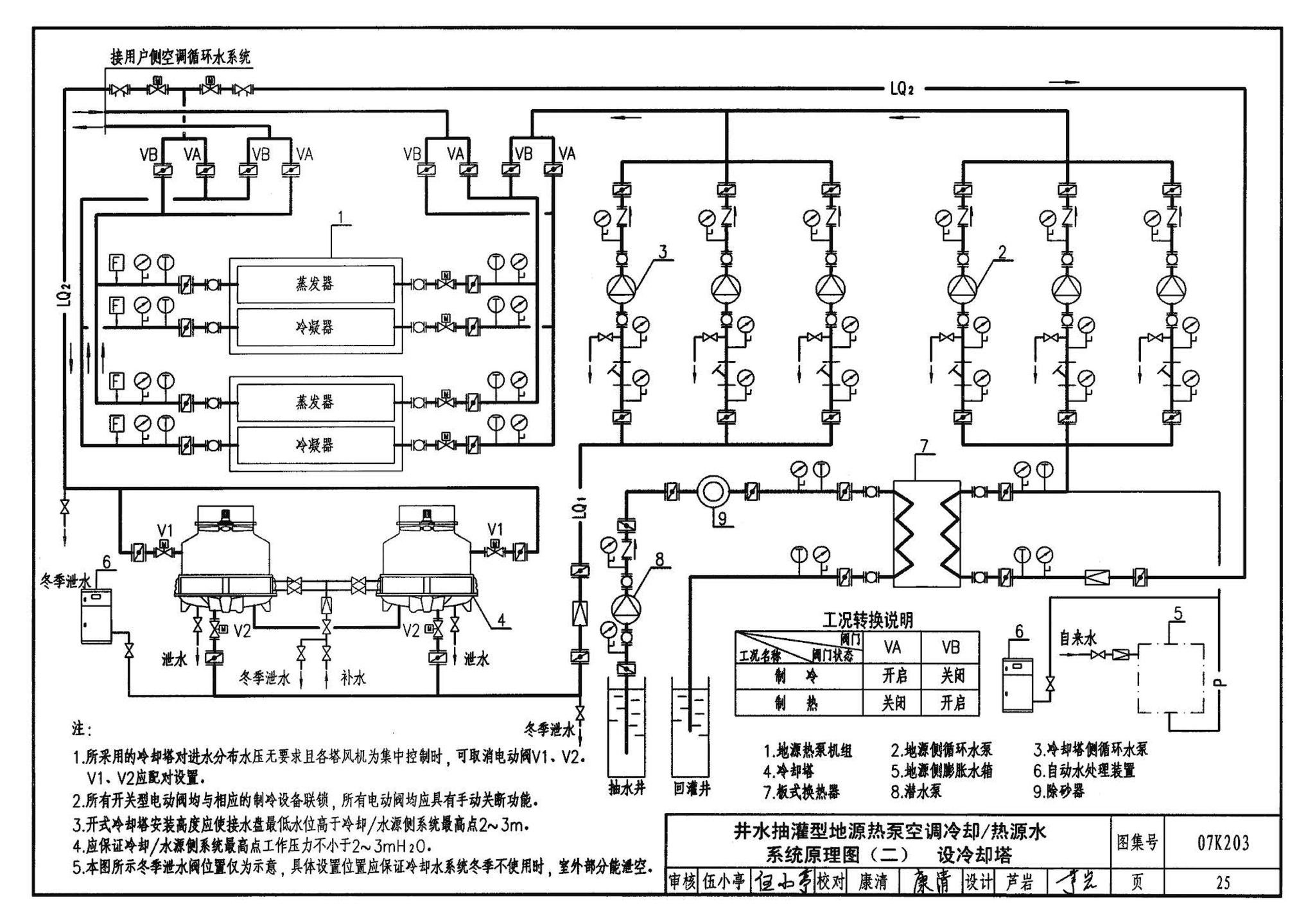 07K203--建筑空调循环冷却水系统设计与安装