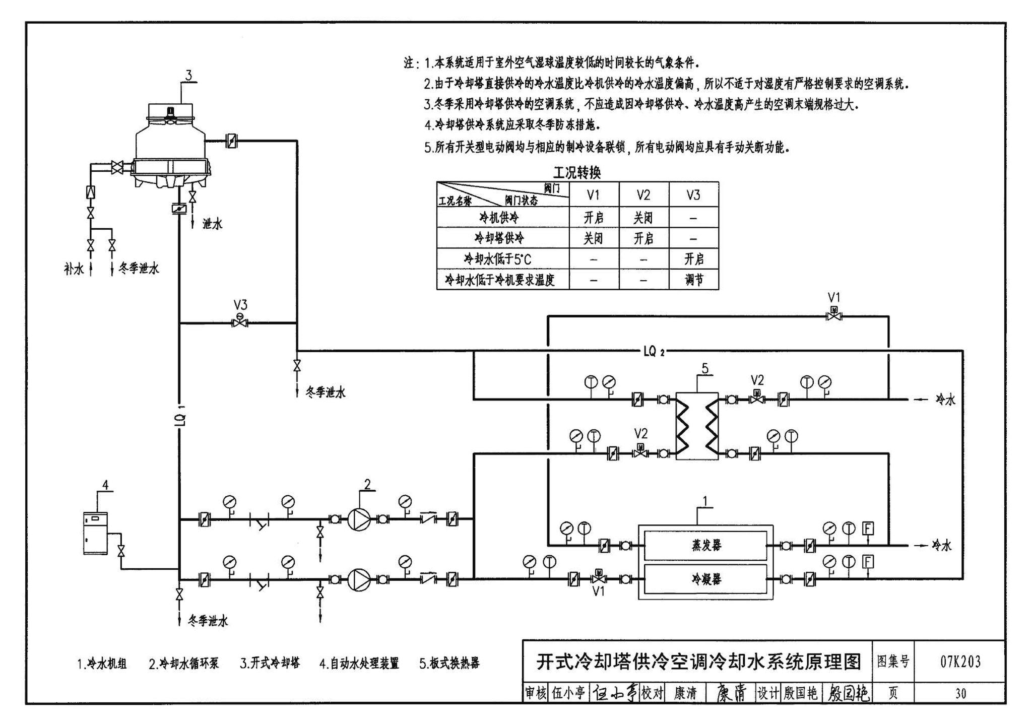 07K203--建筑空调循环冷却水系统设计与安装