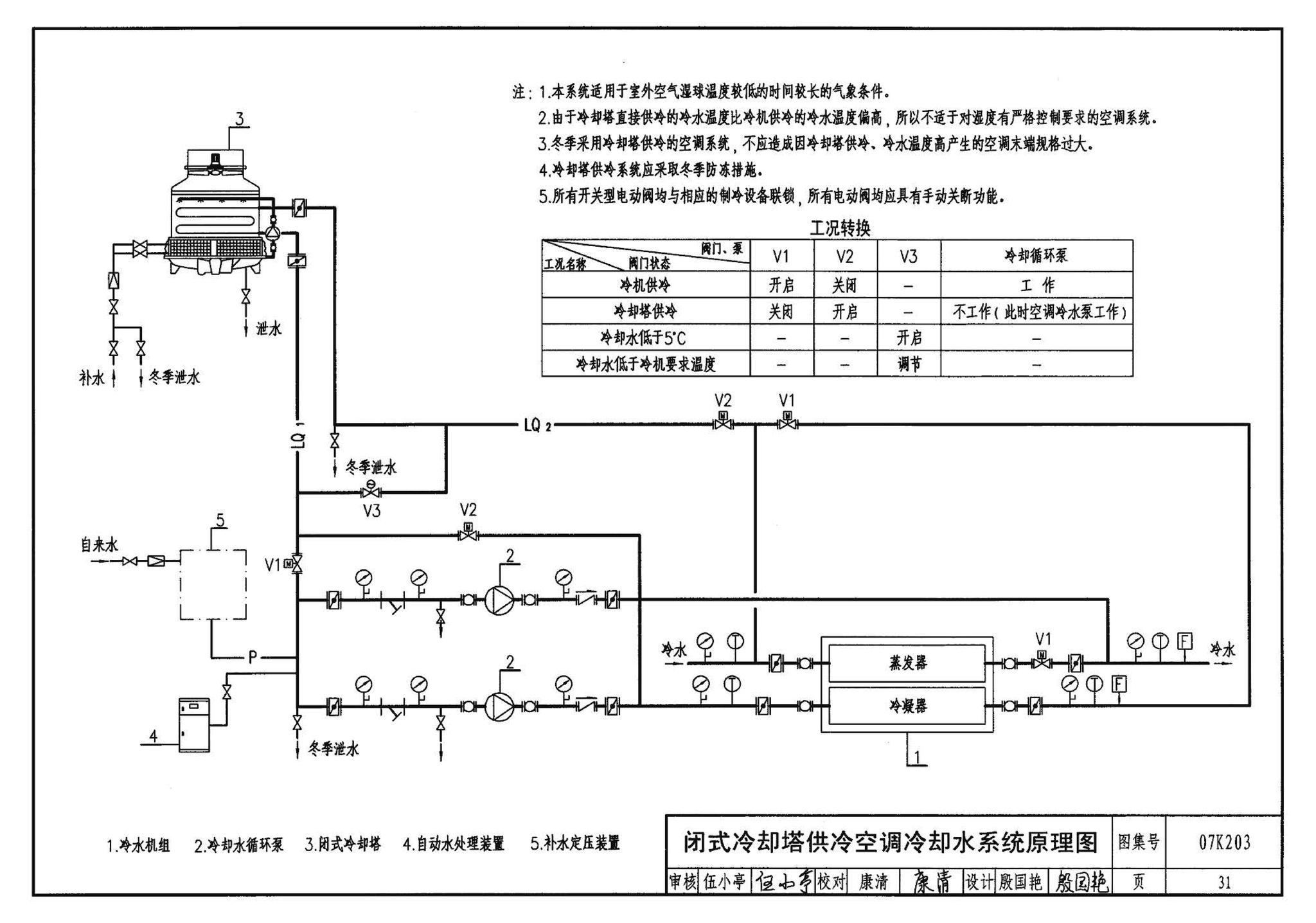 07K203--建筑空调循环冷却水系统设计与安装