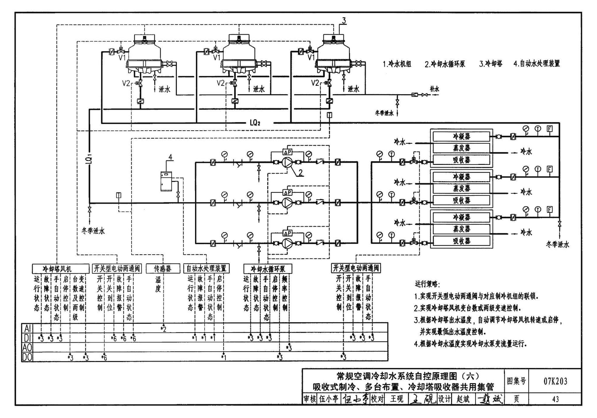 07K203--建筑空调循环冷却水系统设计与安装