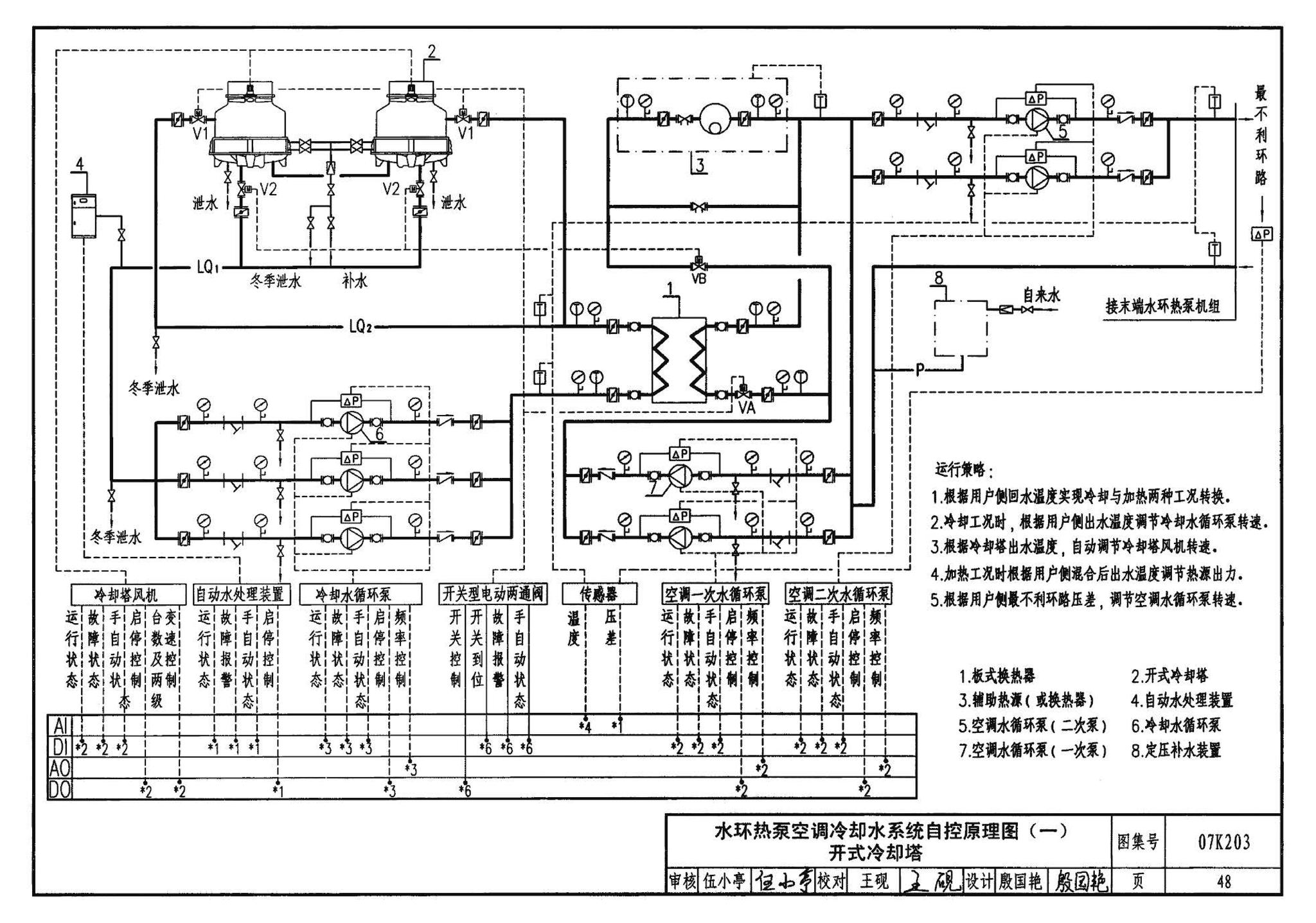 07K203--建筑空调循环冷却水系统设计与安装