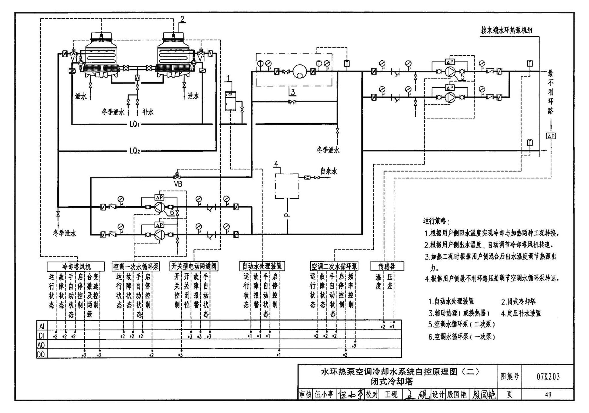 07K203--建筑空调循环冷却水系统设计与安装