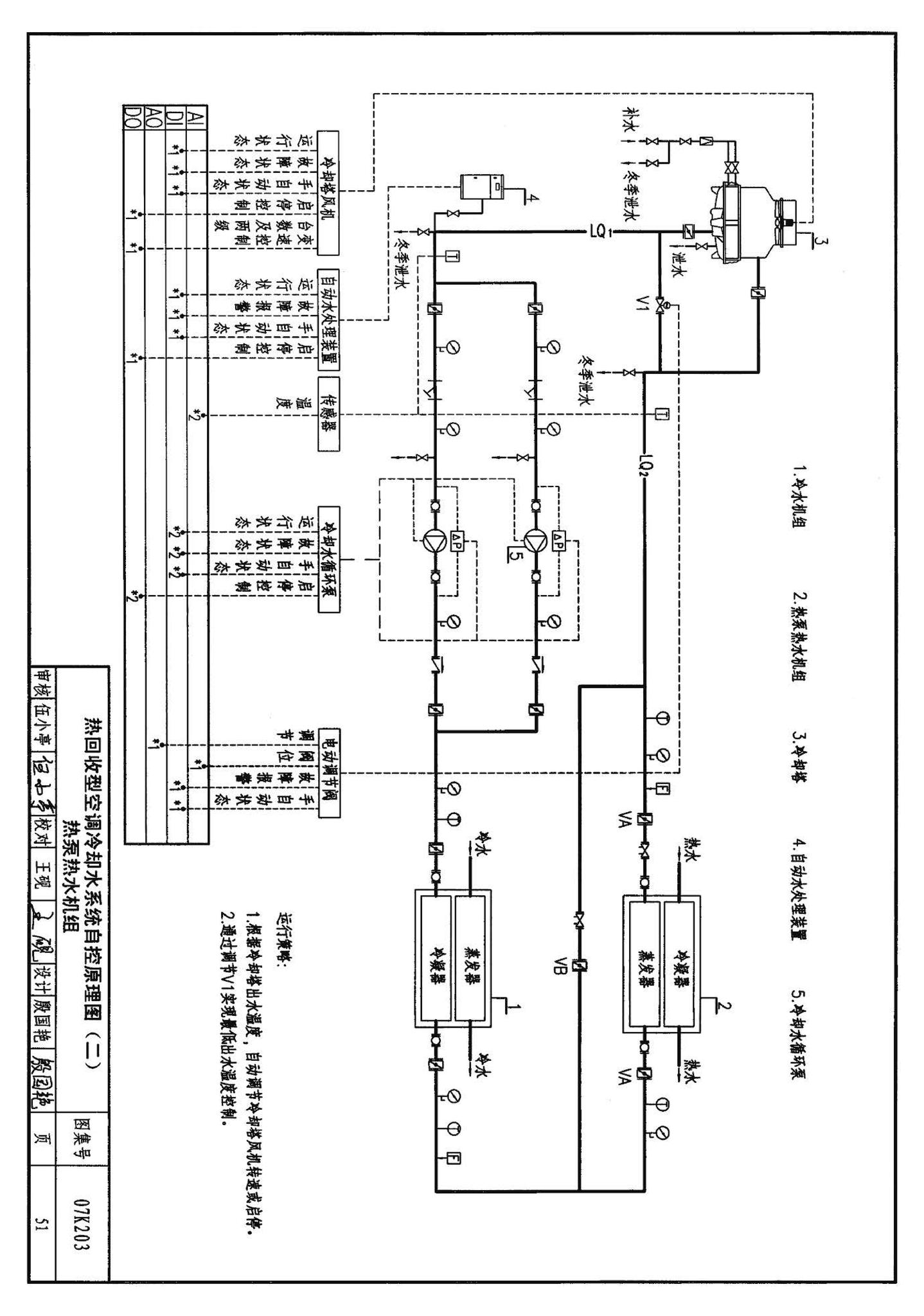 07K203--建筑空调循环冷却水系统设计与安装