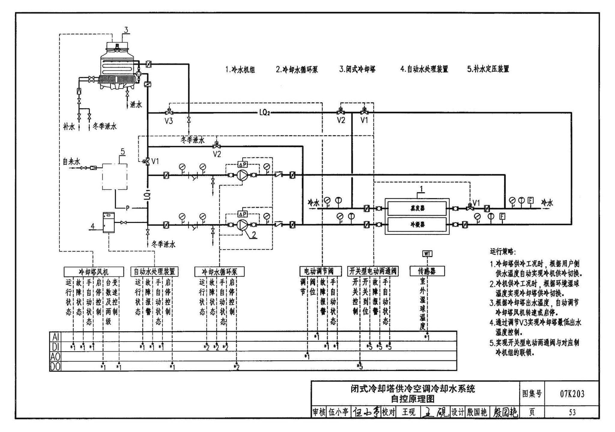 07K203--建筑空调循环冷却水系统设计与安装