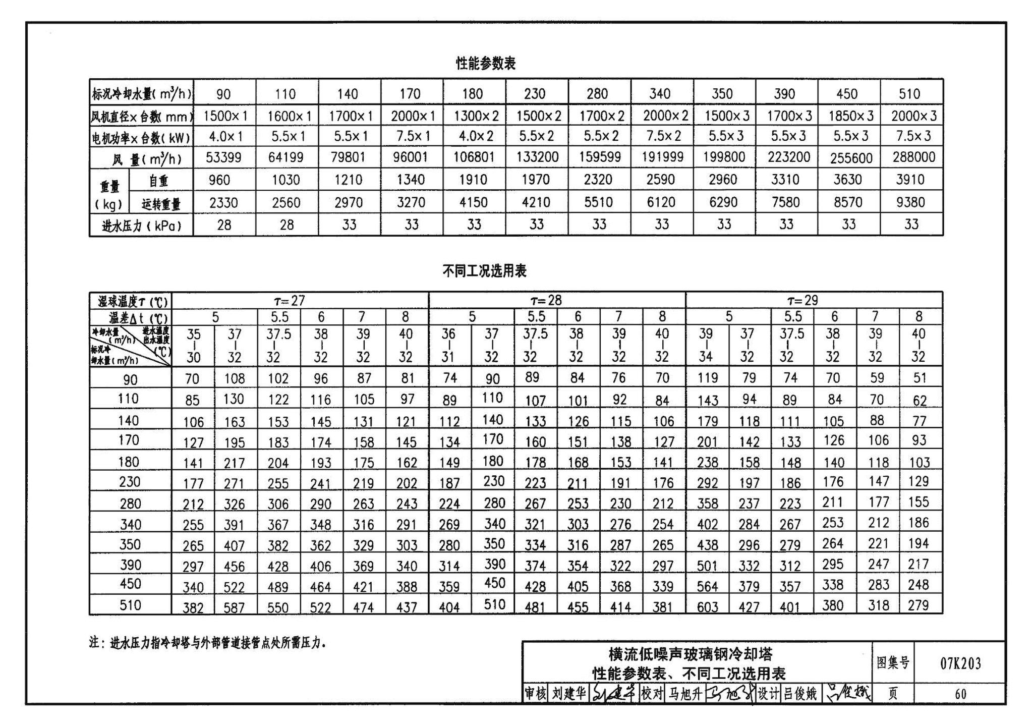 07K203--建筑空调循环冷却水系统设计与安装