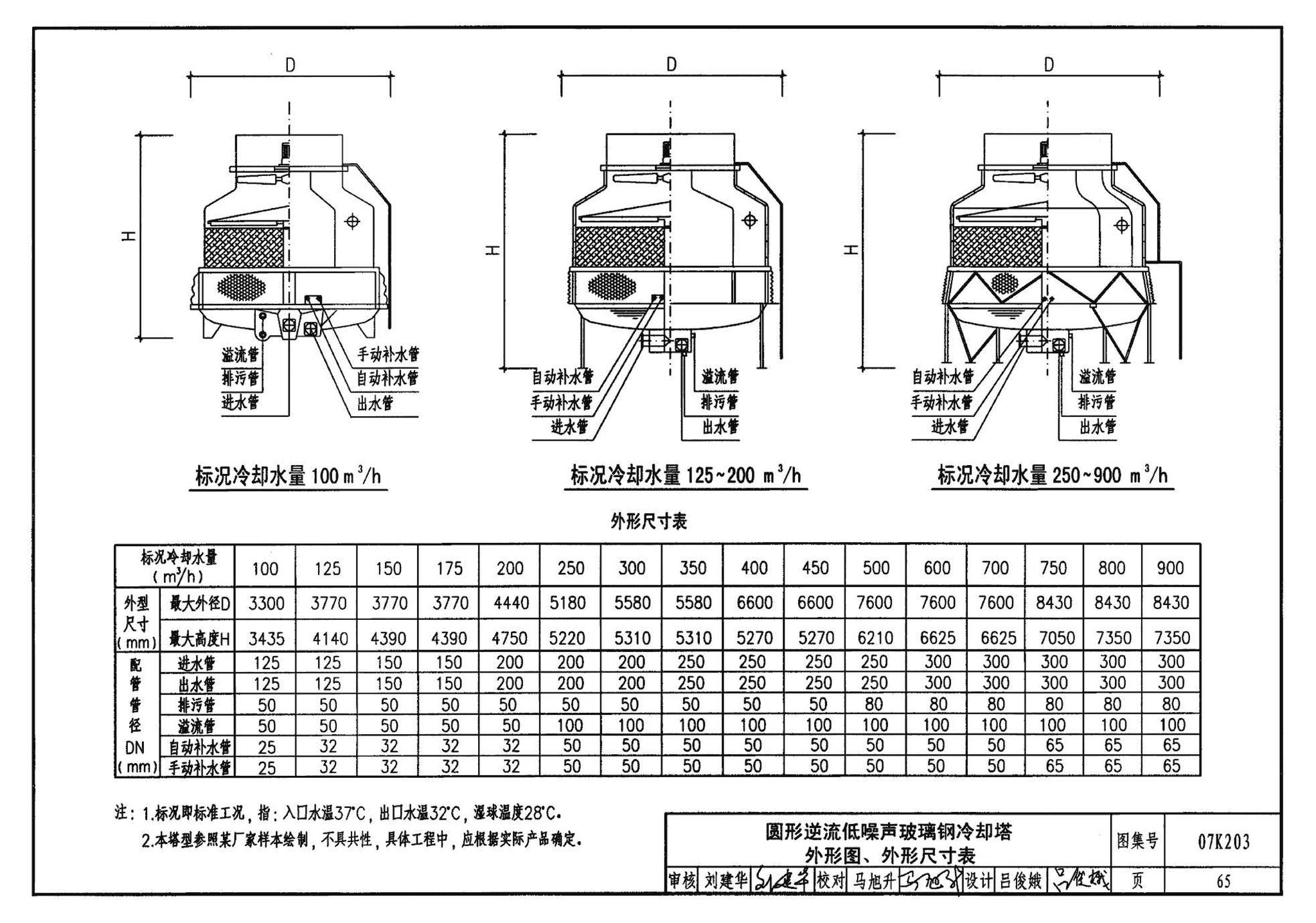 07K203--建筑空调循环冷却水系统设计与安装