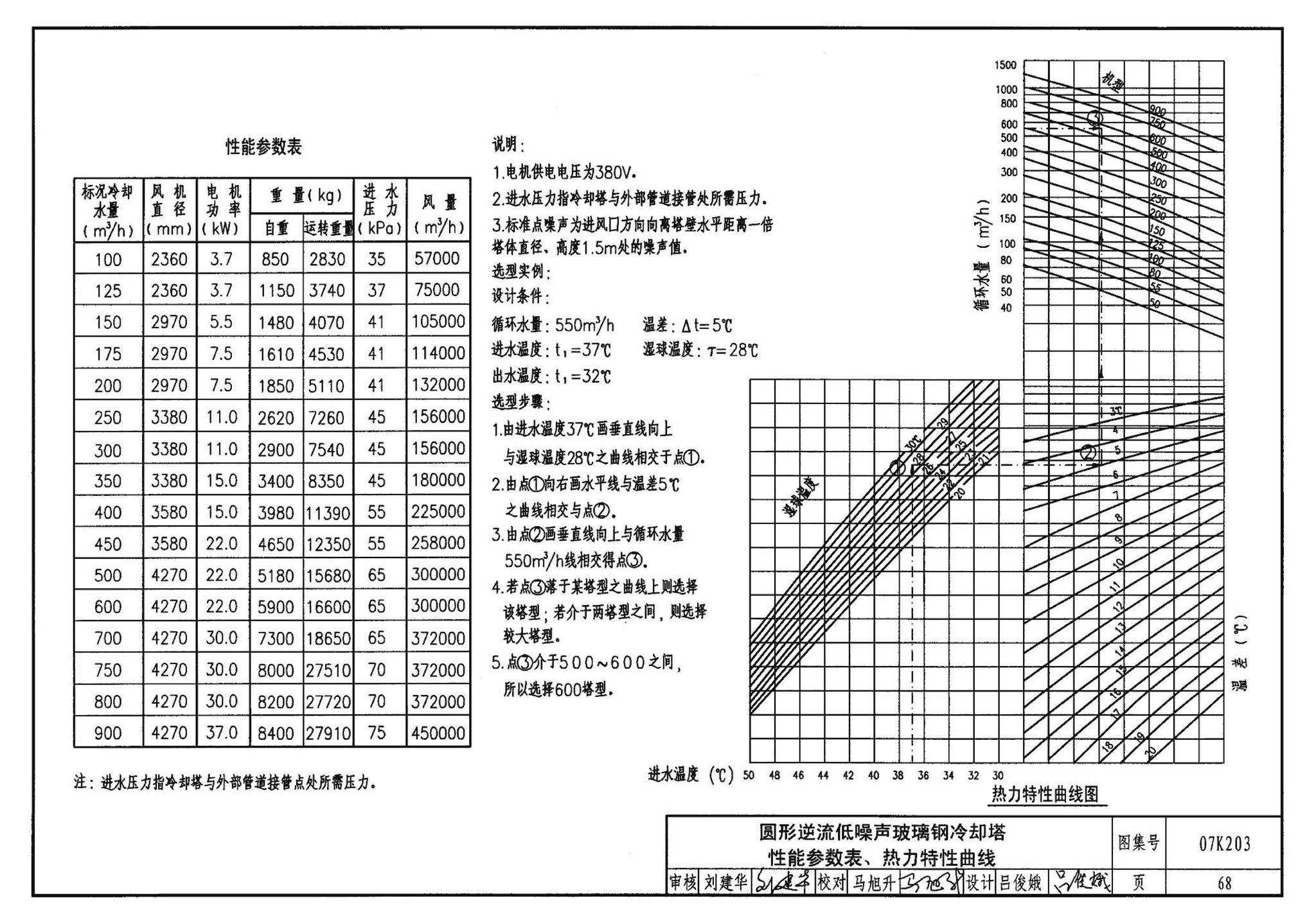 07K203--建筑空调循环冷却水系统设计与安装