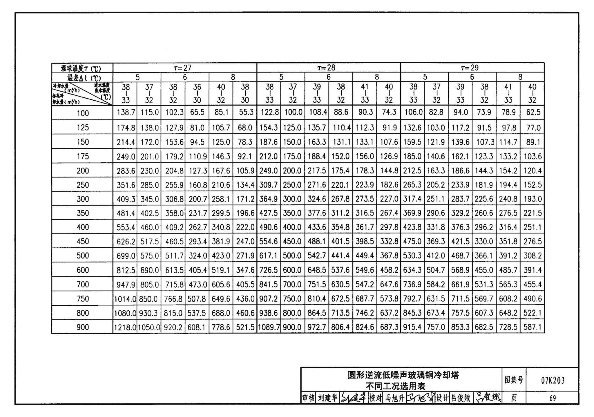 07K203--建筑空调循环冷却水系统设计与安装