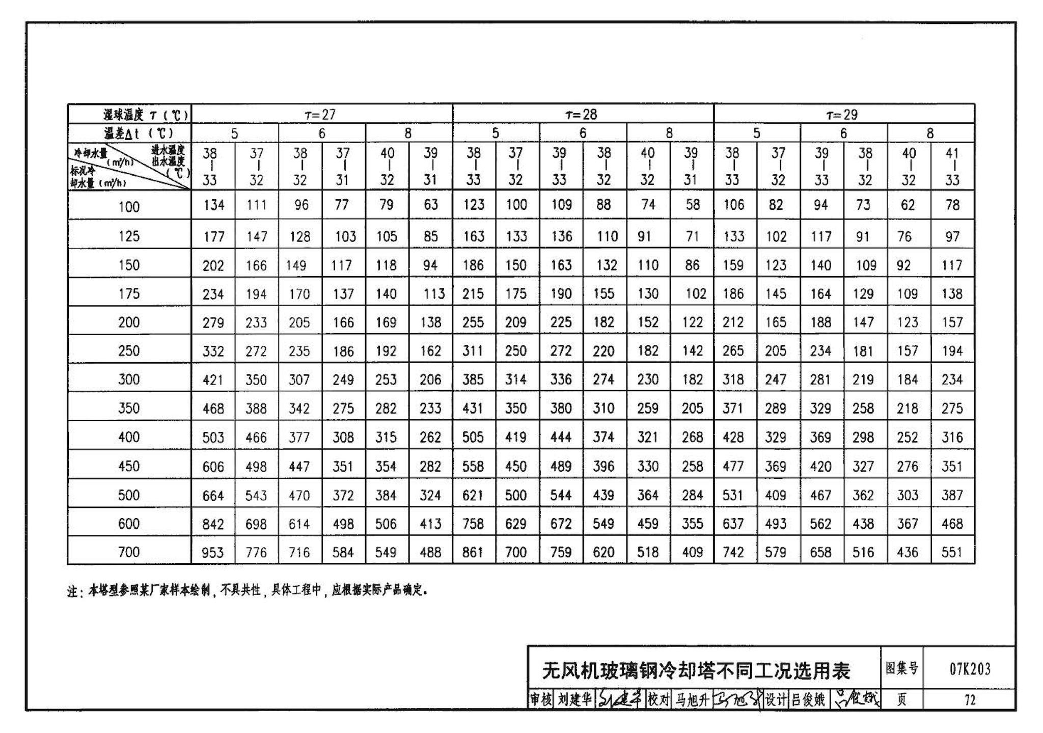 07K203--建筑空调循环冷却水系统设计与安装