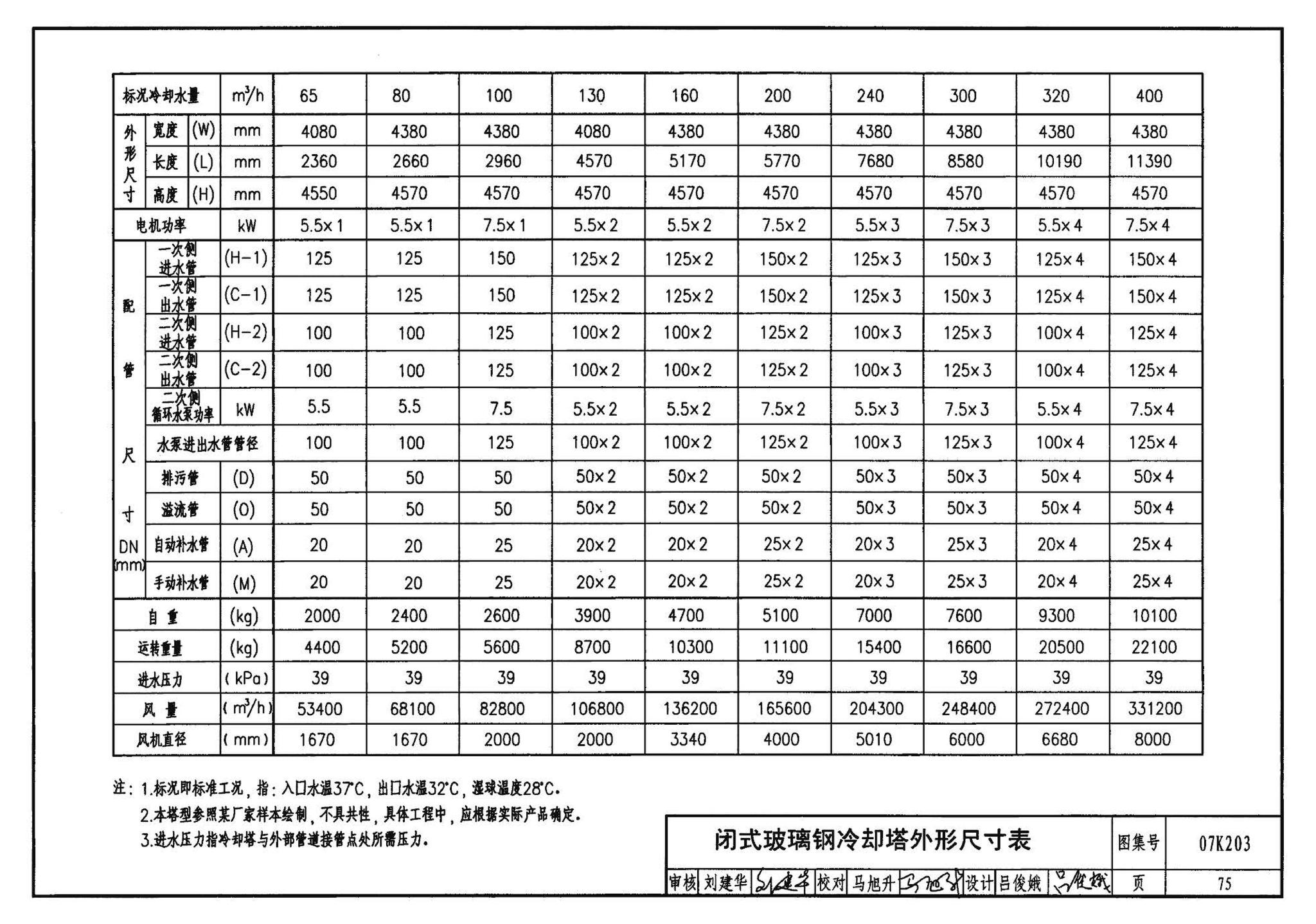 07K203--建筑空调循环冷却水系统设计与安装