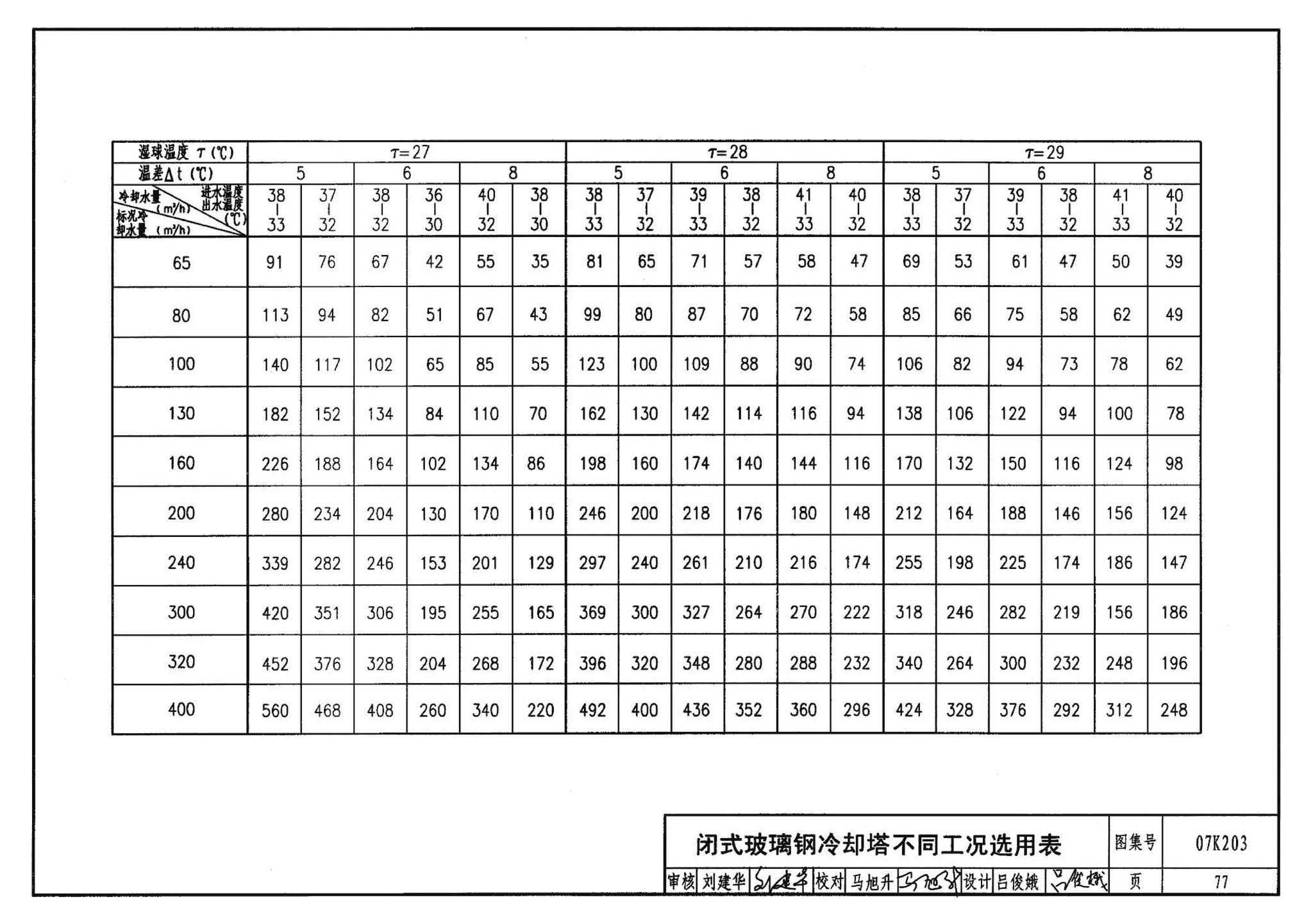 07K203--建筑空调循环冷却水系统设计与安装