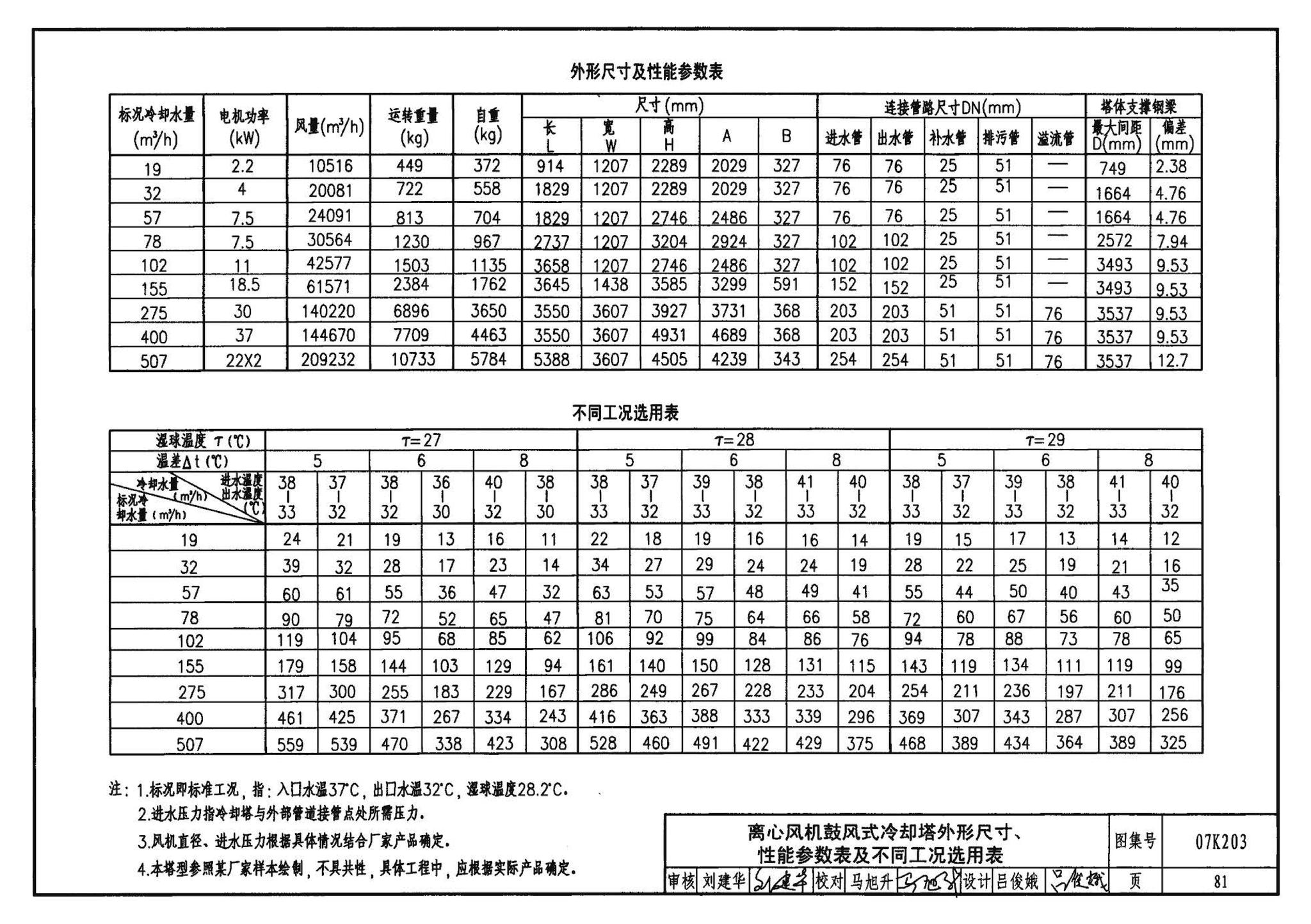 07K203--建筑空调循环冷却水系统设计与安装