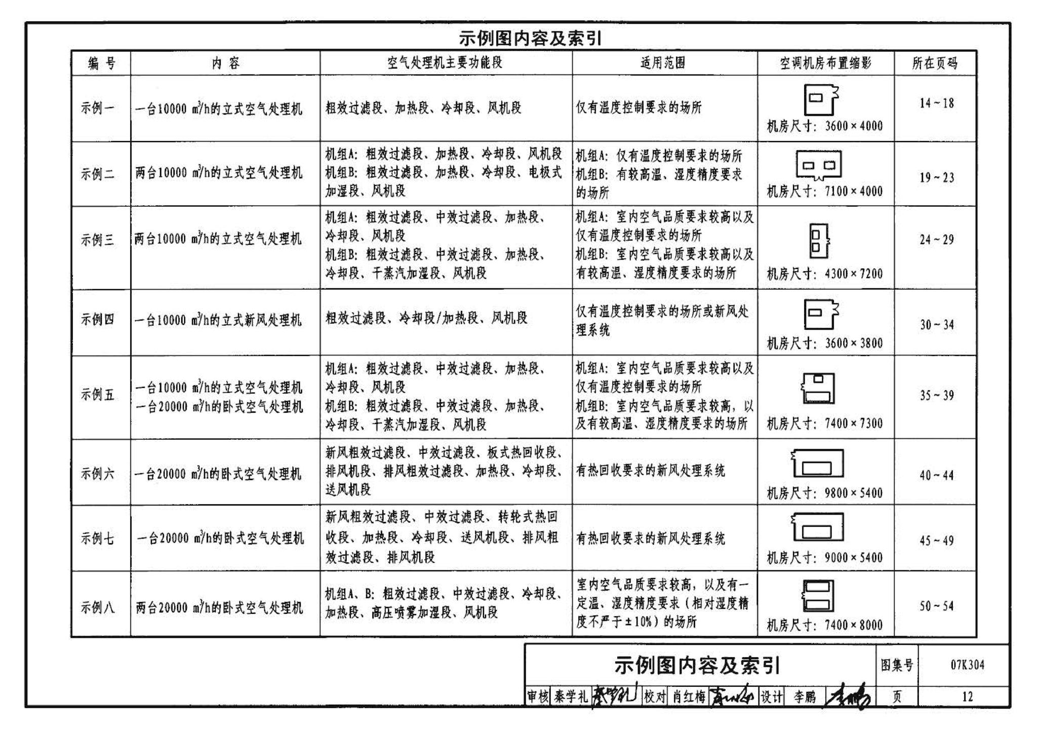 07K304--空调机房设计与安装