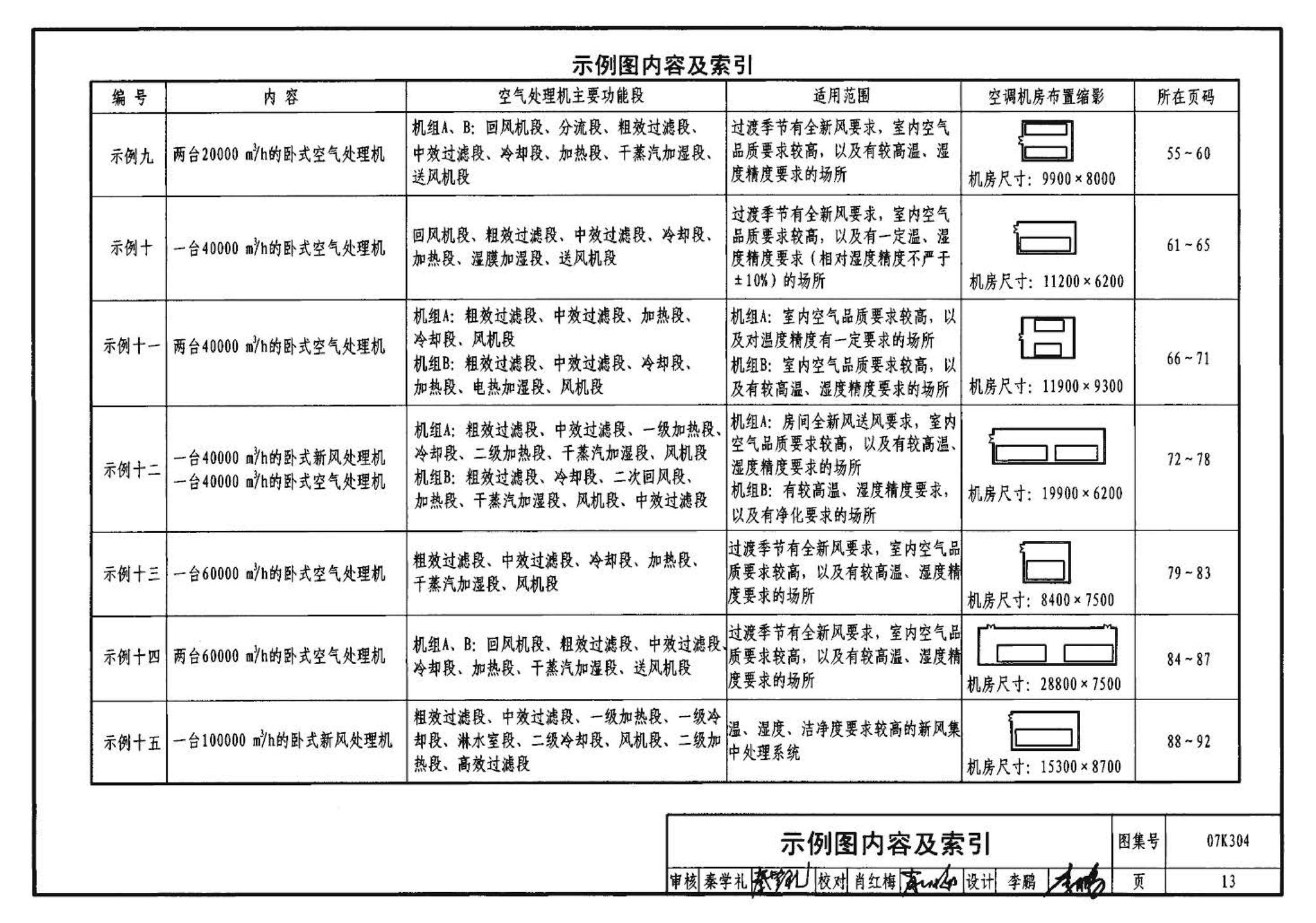 07K304--空调机房设计与安装