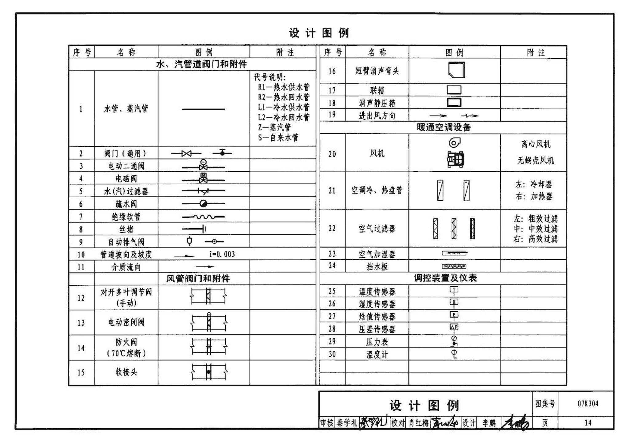 07K304--空调机房设计与安装