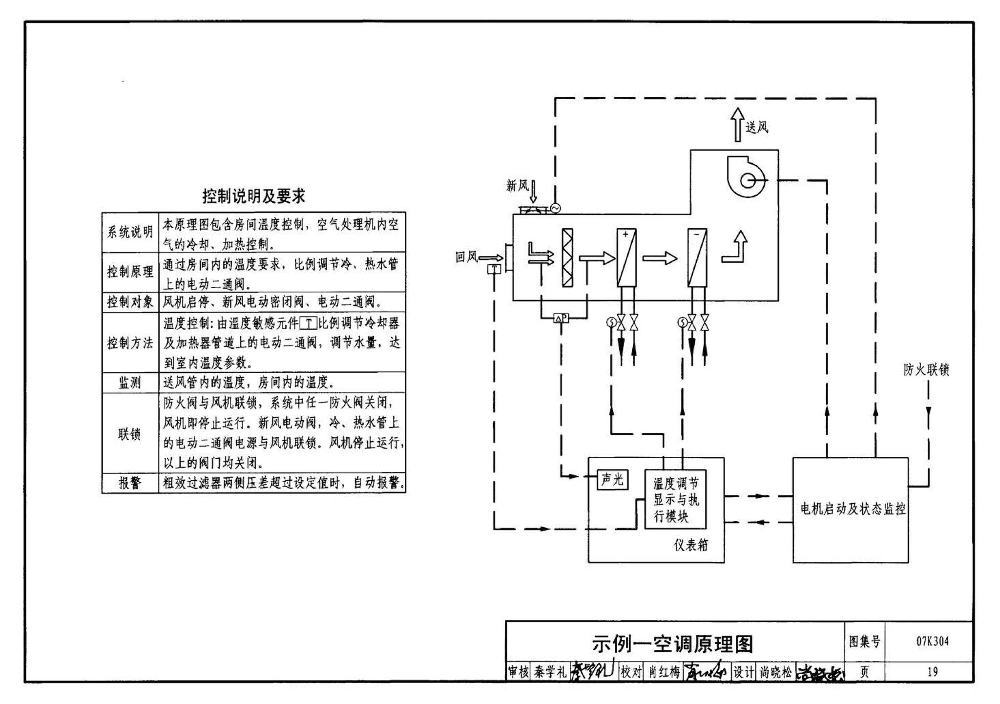 07K304--空调机房设计与安装