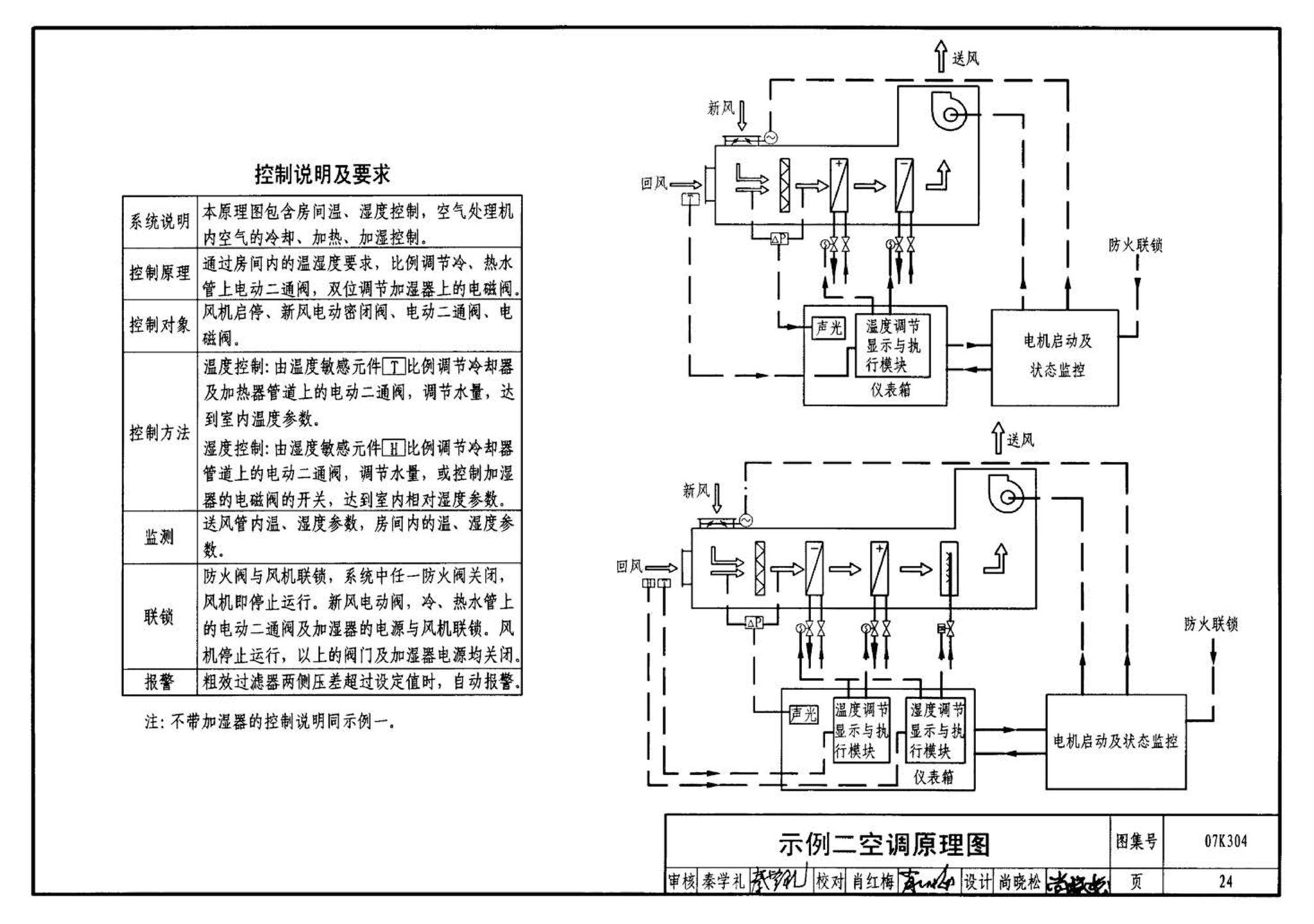 07K304--空调机房设计与安装