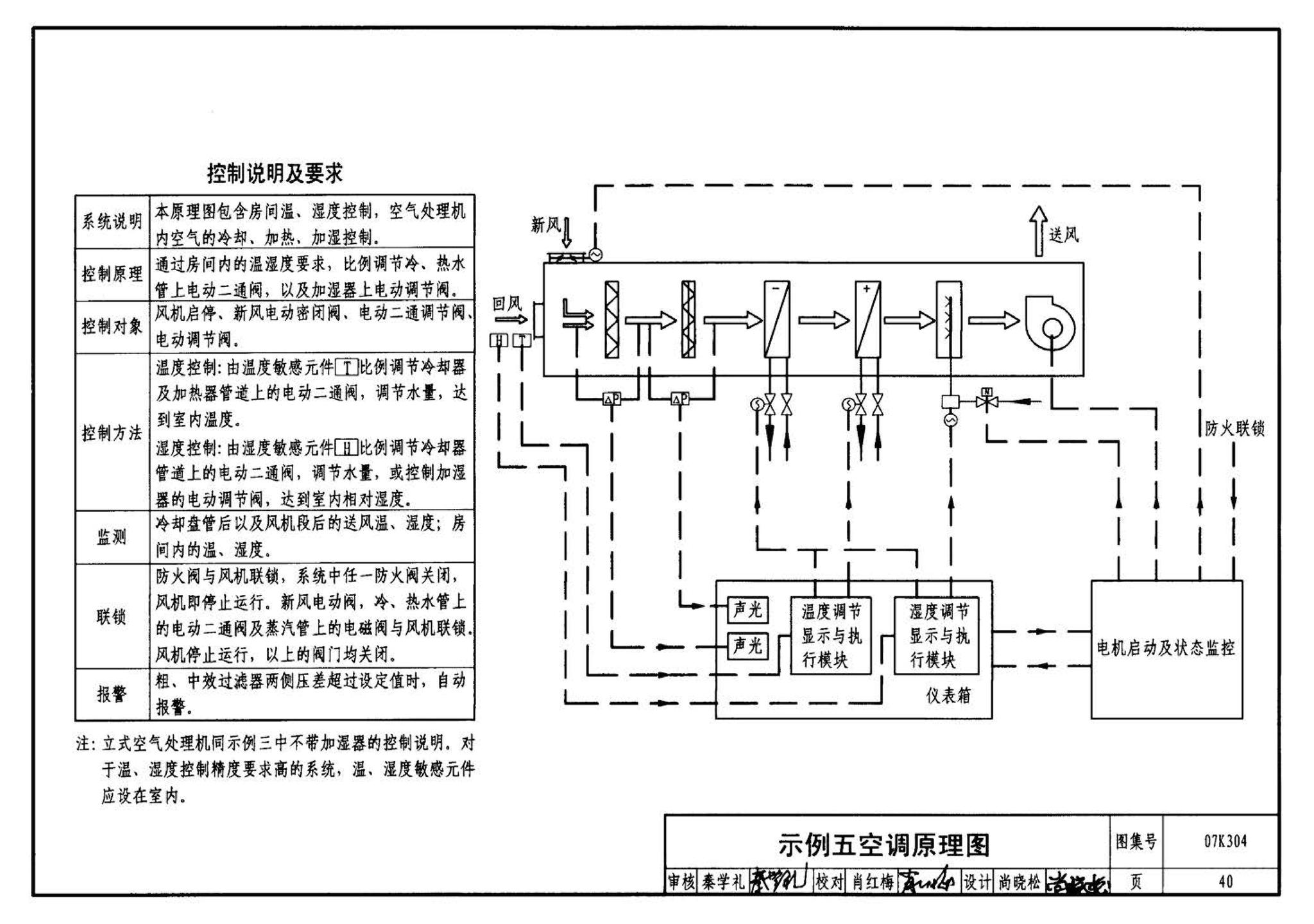 07K304--空调机房设计与安装