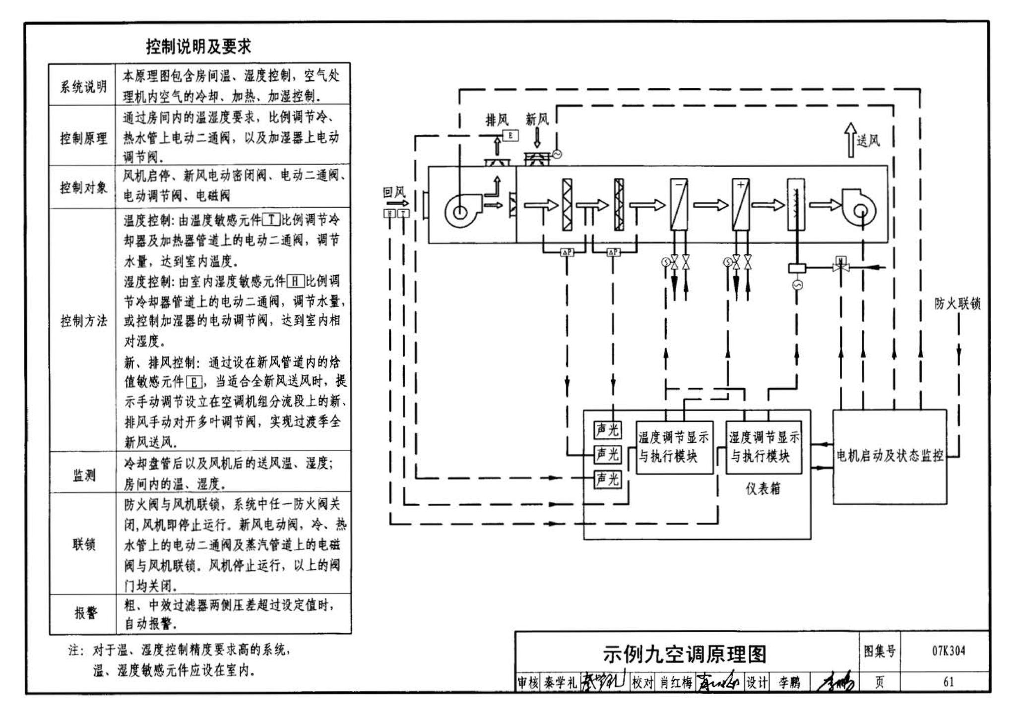 07K304--空调机房设计与安装