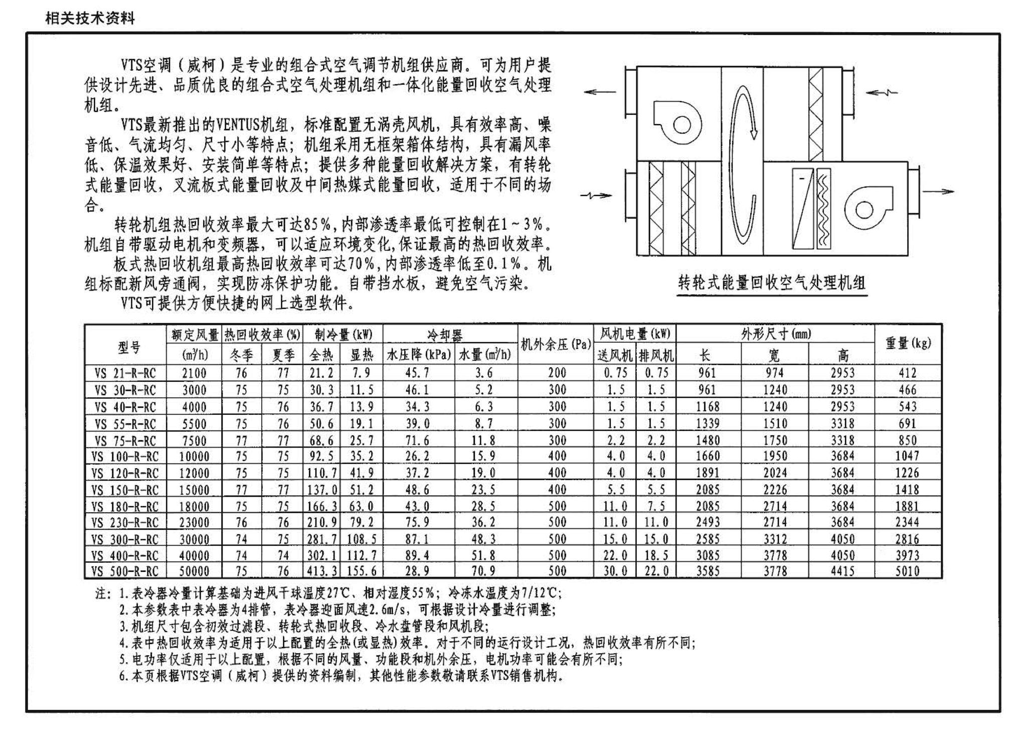 07K304--空调机房设计与安装