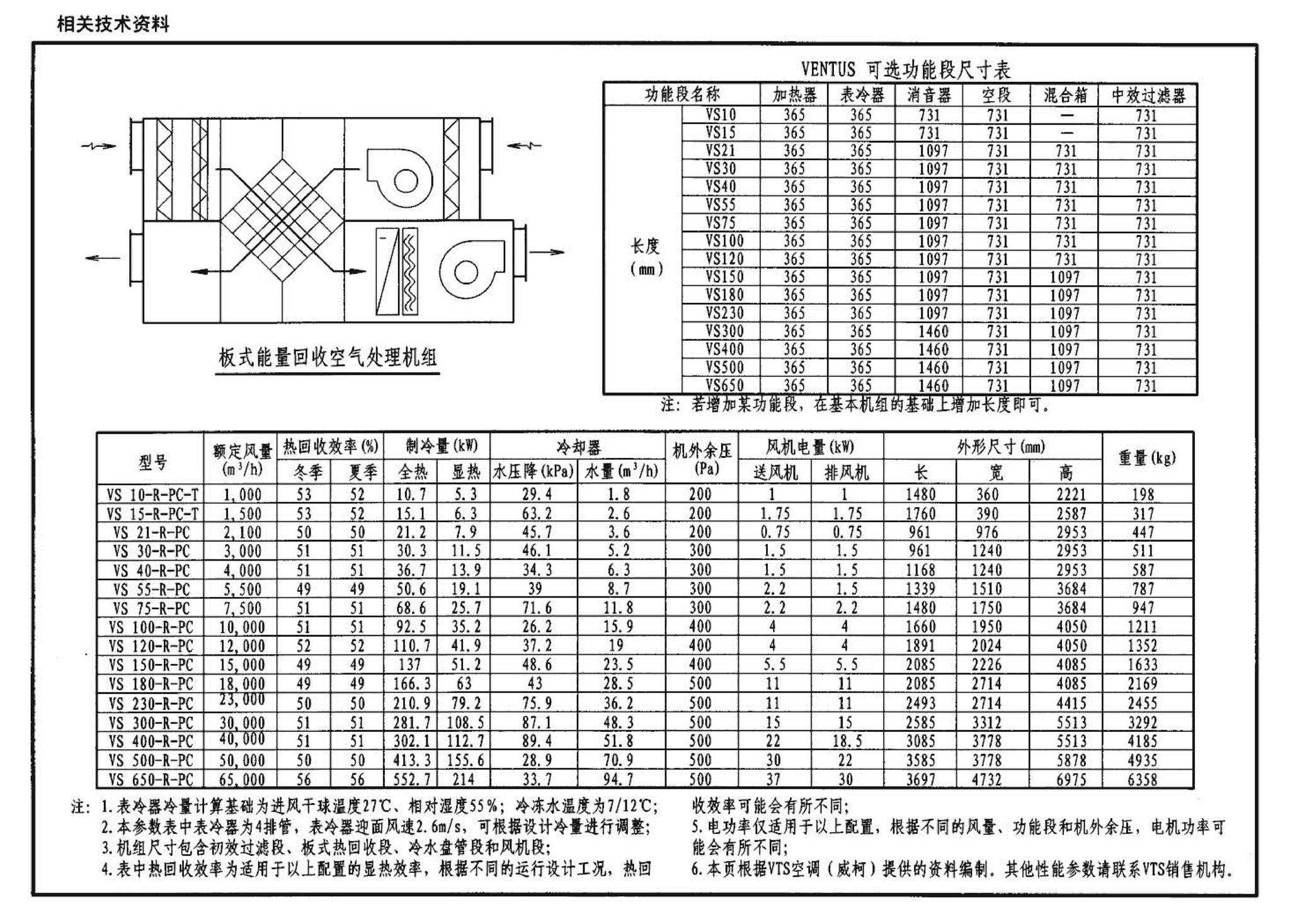 07K304--空调机房设计与安装