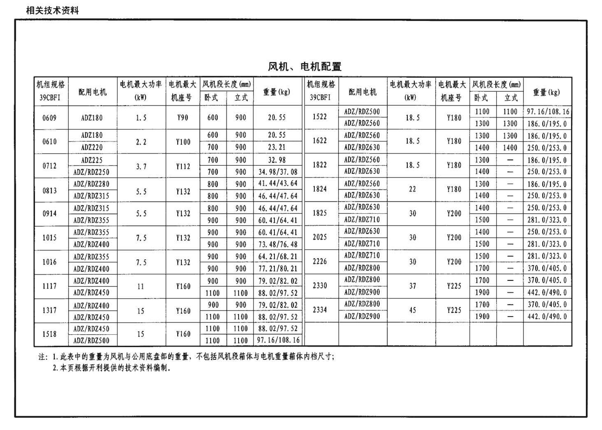 07K304--空调机房设计与安装