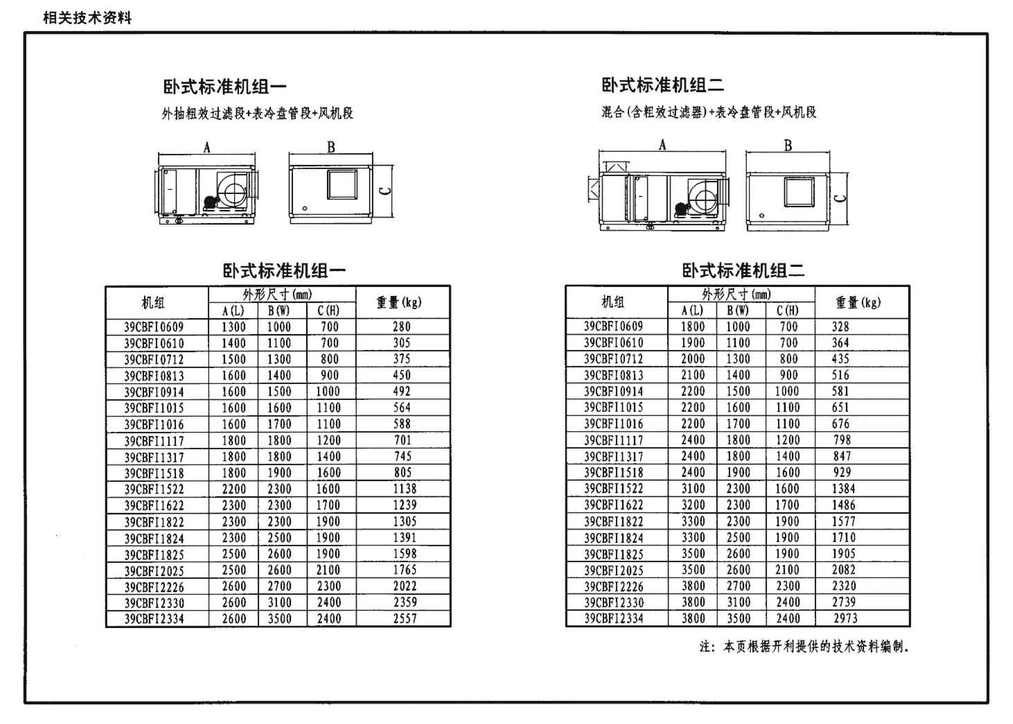 07K304--空调机房设计与安装