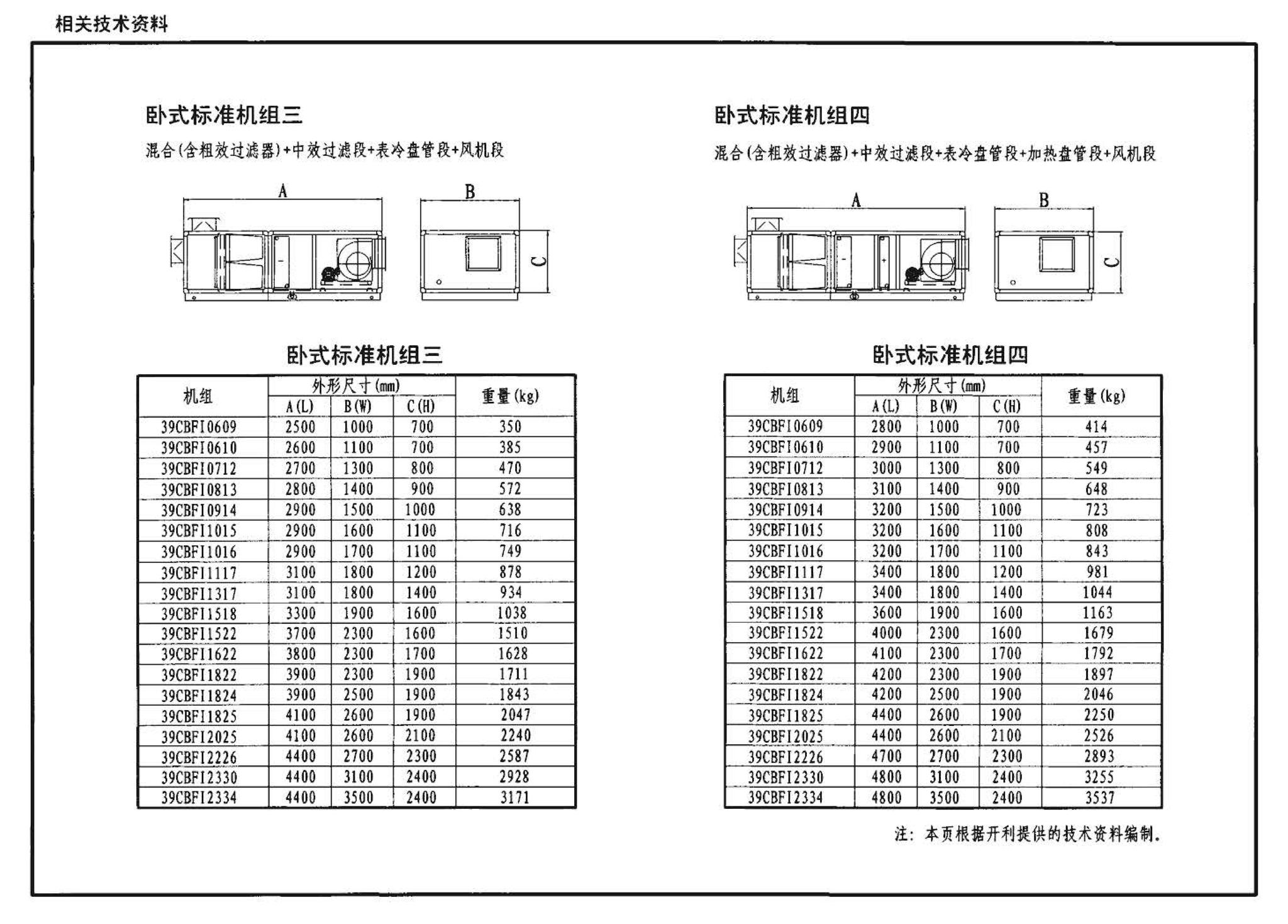 07K304--空调机房设计与安装