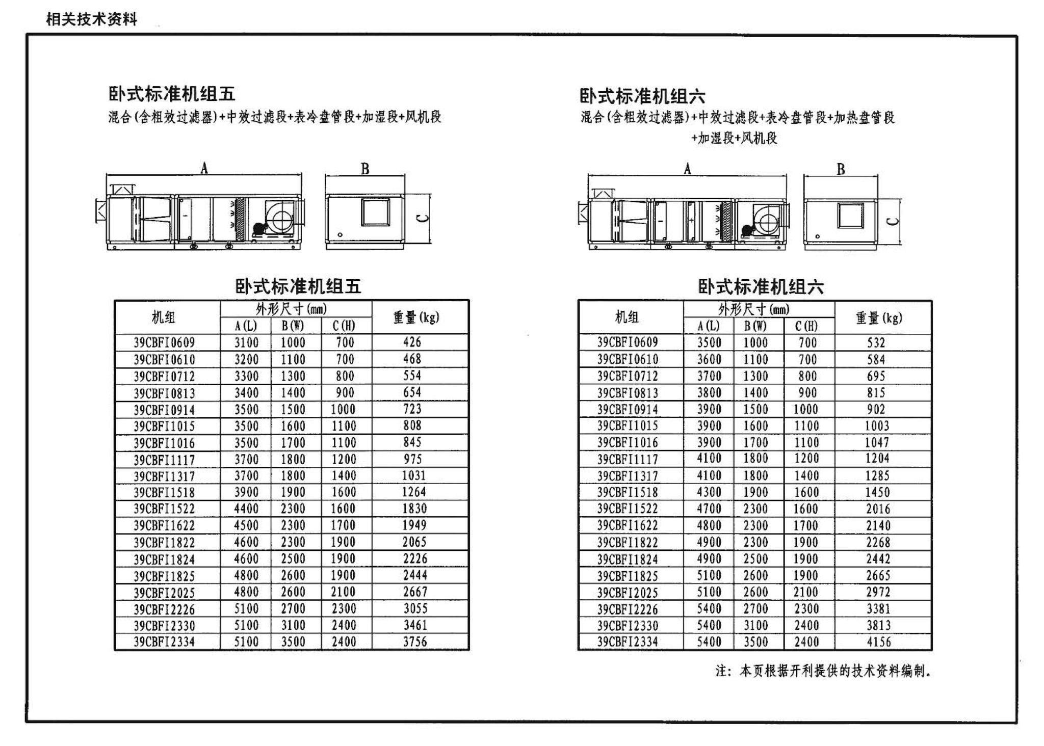 07K304--空调机房设计与安装