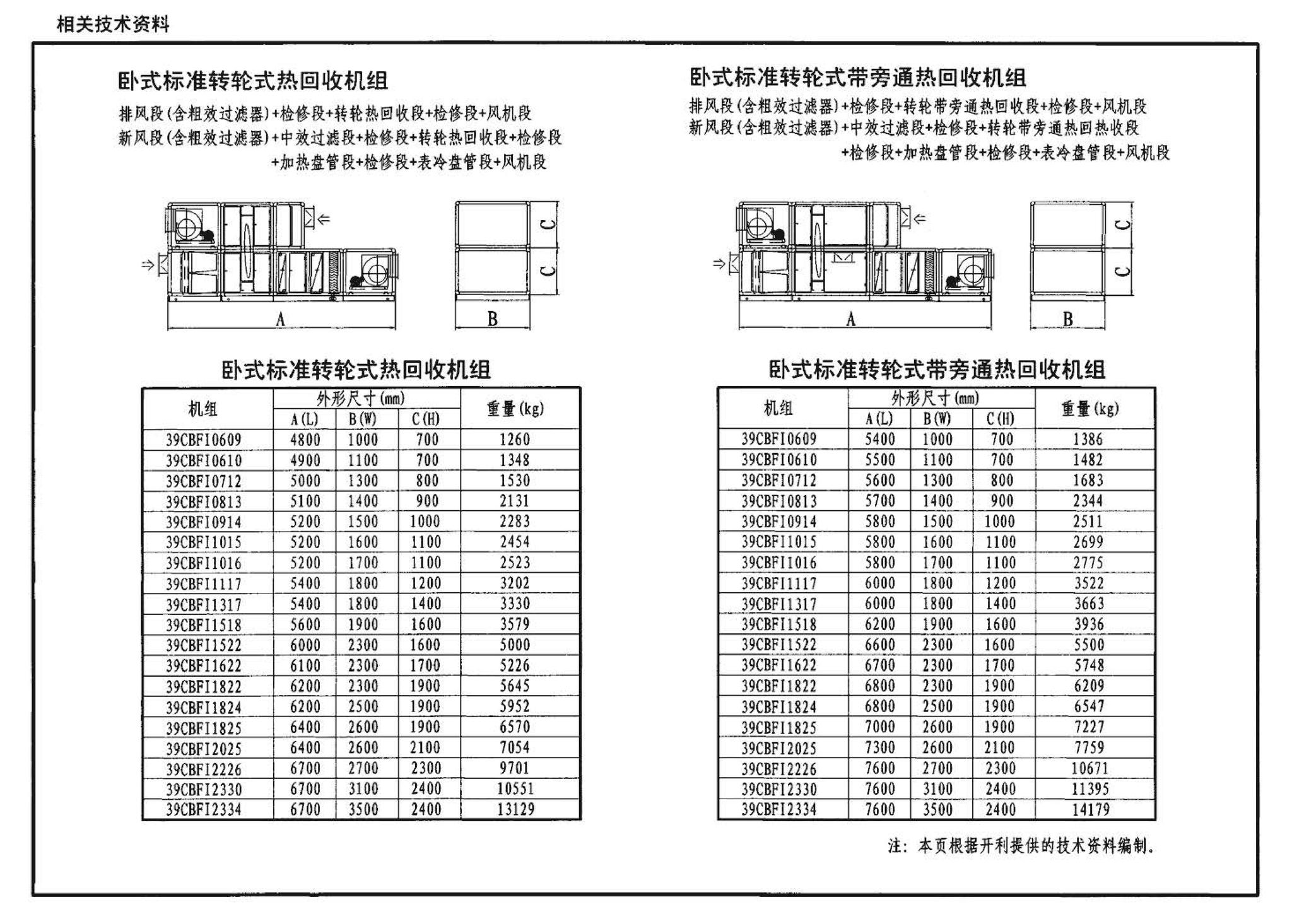 07K304--空调机房设计与安装