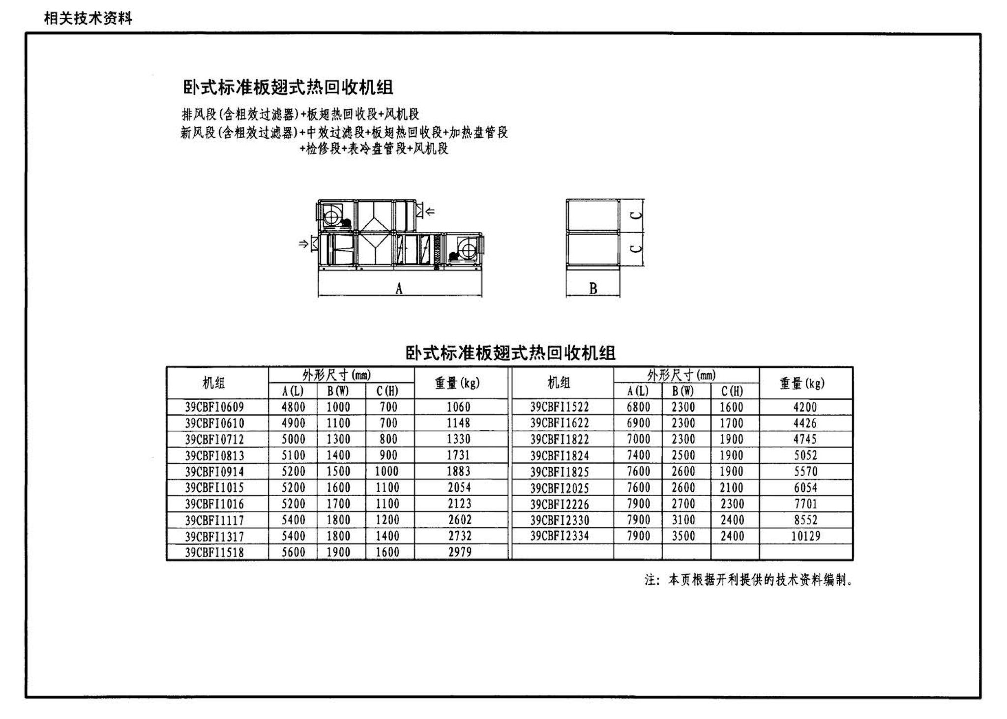 07K304--空调机房设计与安装