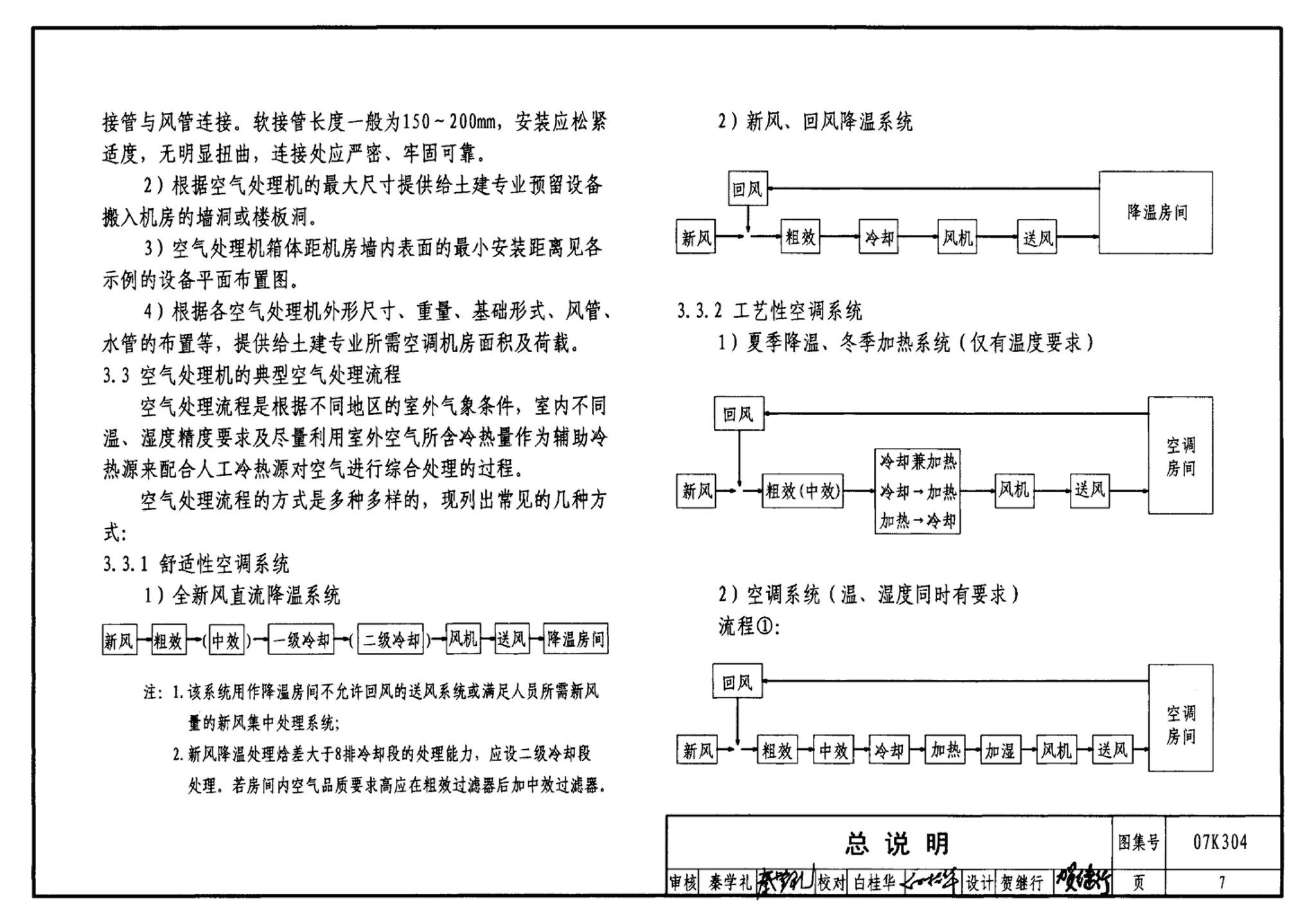 07K304--空调机房设计与安装