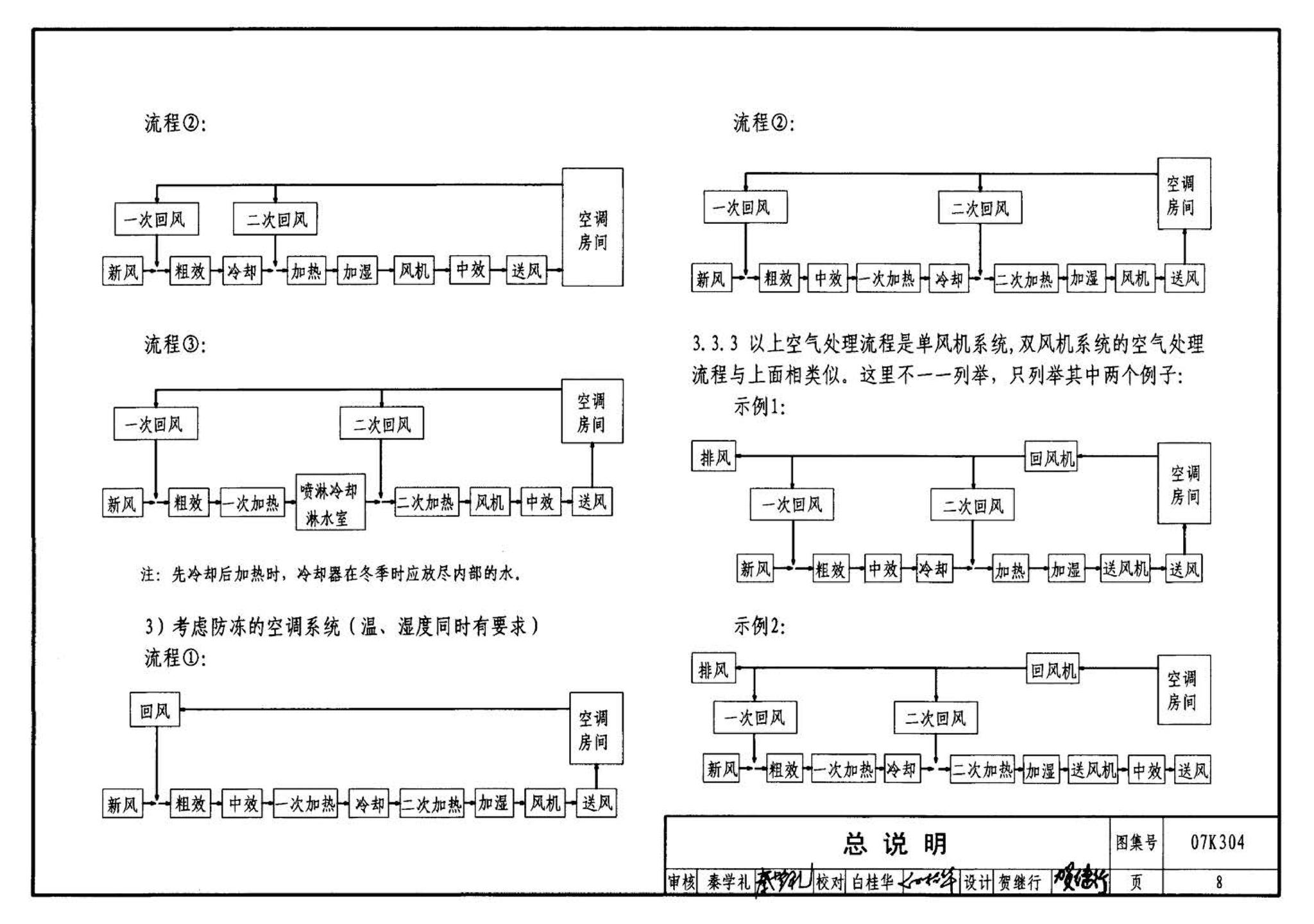 07K304--空调机房设计与安装