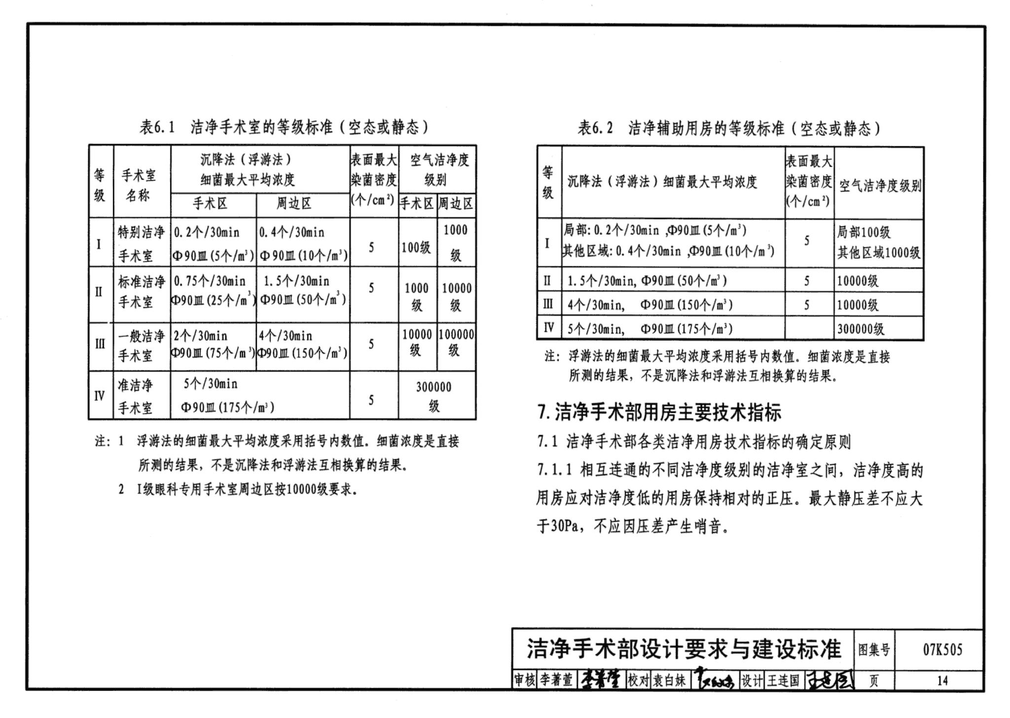 07K505--洁净手术部和医用气体设计与安装