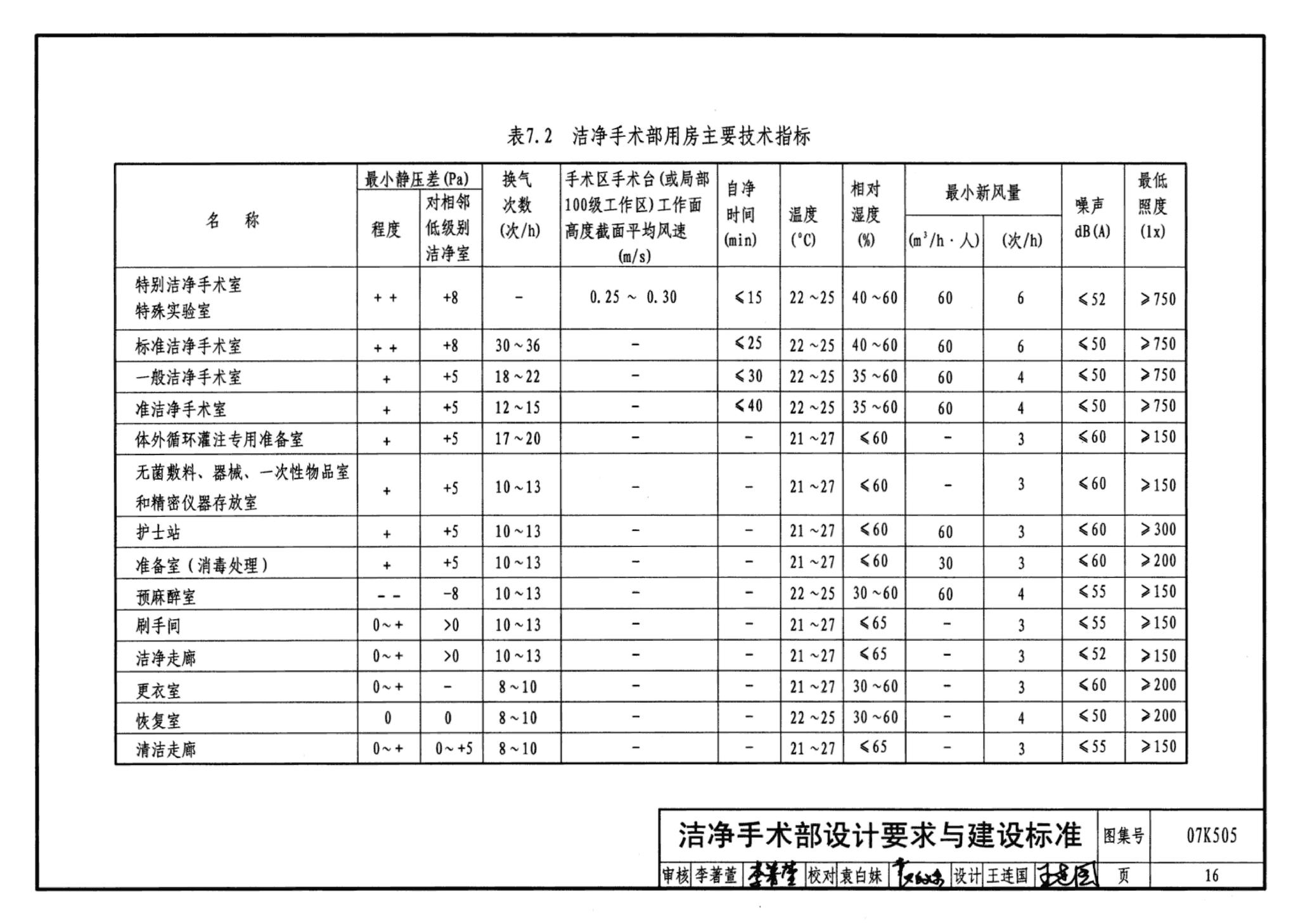 07K505--洁净手术部和医用气体设计与安装