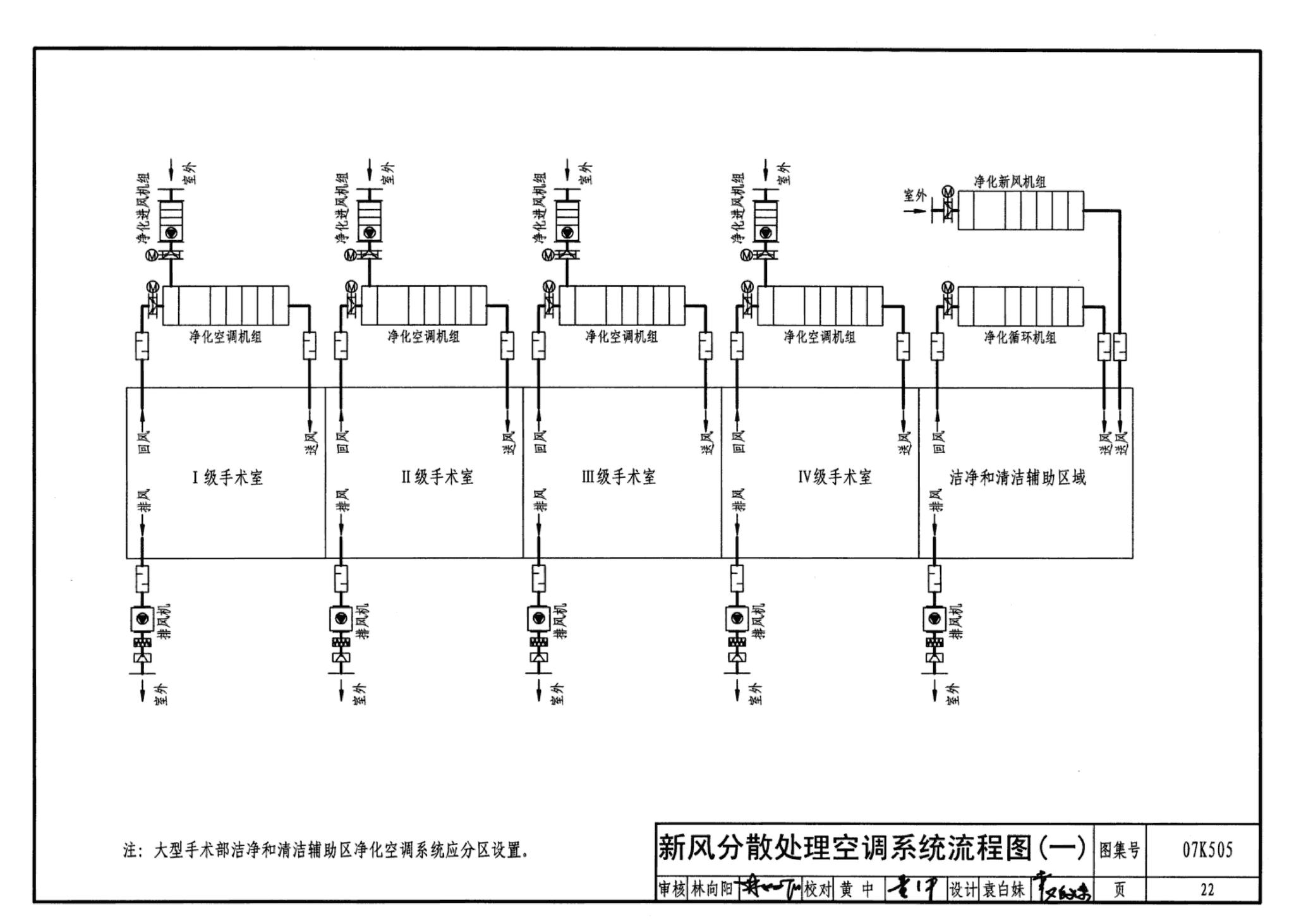 07K505--洁净手术部和医用气体设计与安装