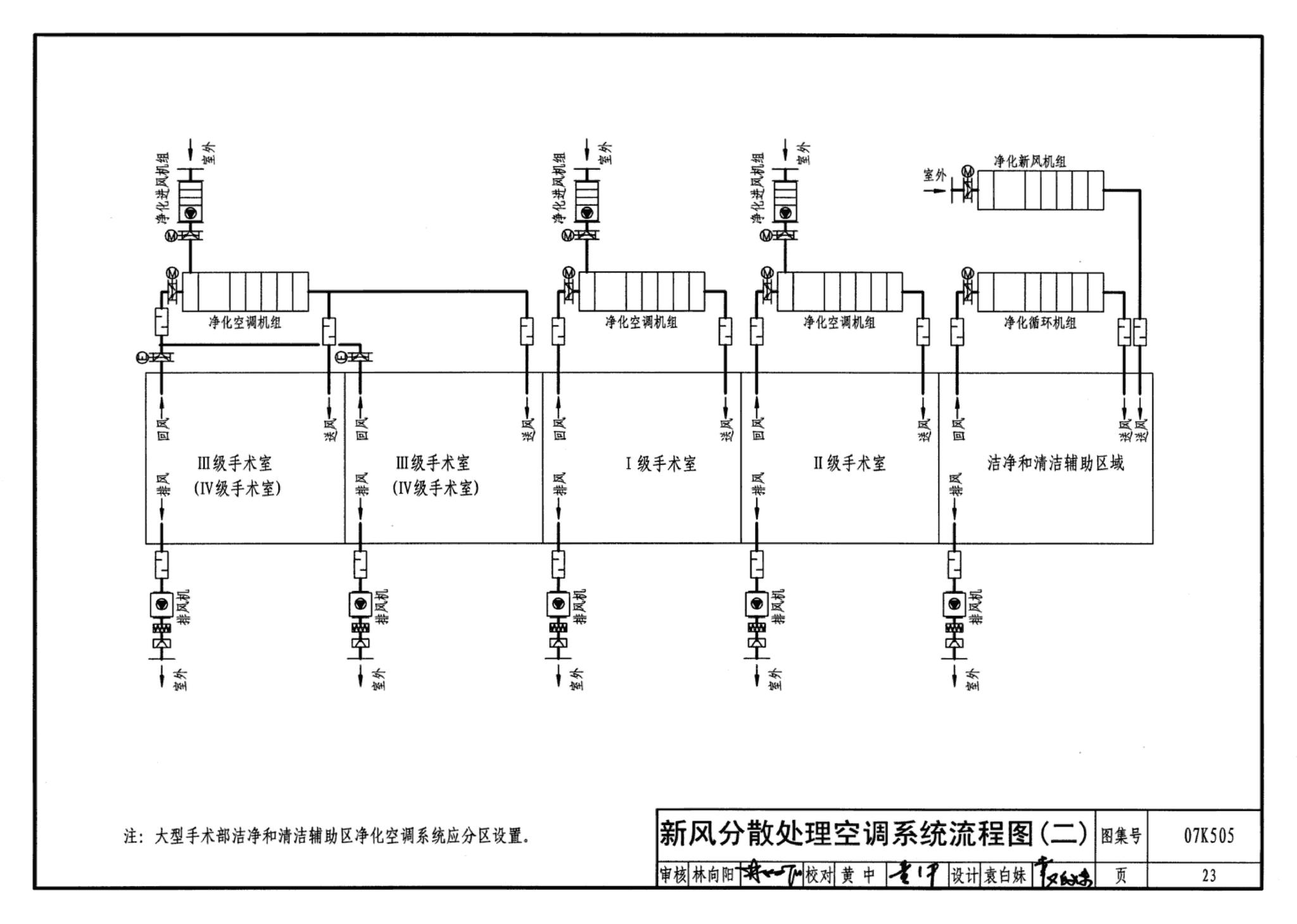 07K505--洁净手术部和医用气体设计与安装