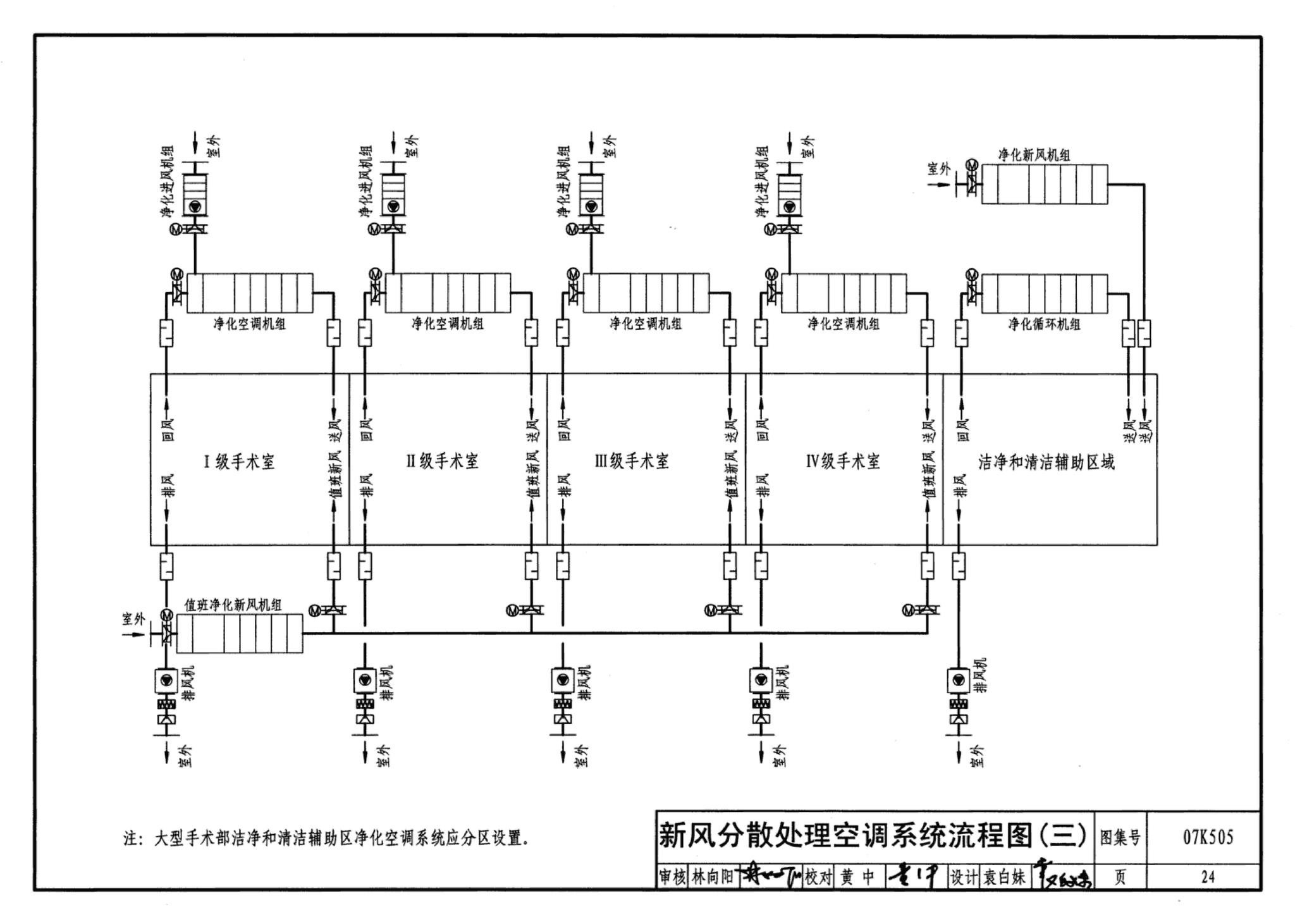 07K505--洁净手术部和医用气体设计与安装