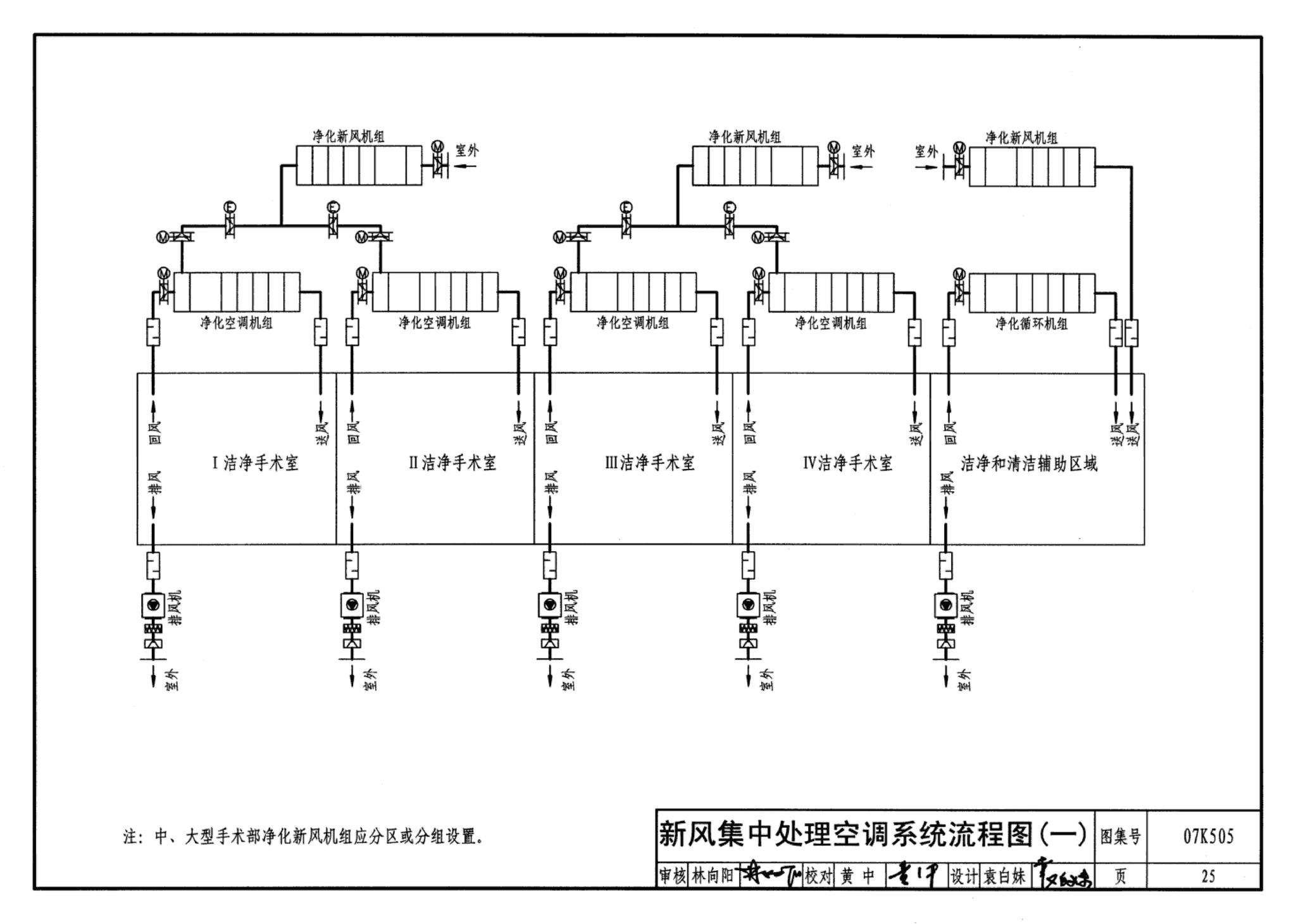 07K505--洁净手术部和医用气体设计与安装