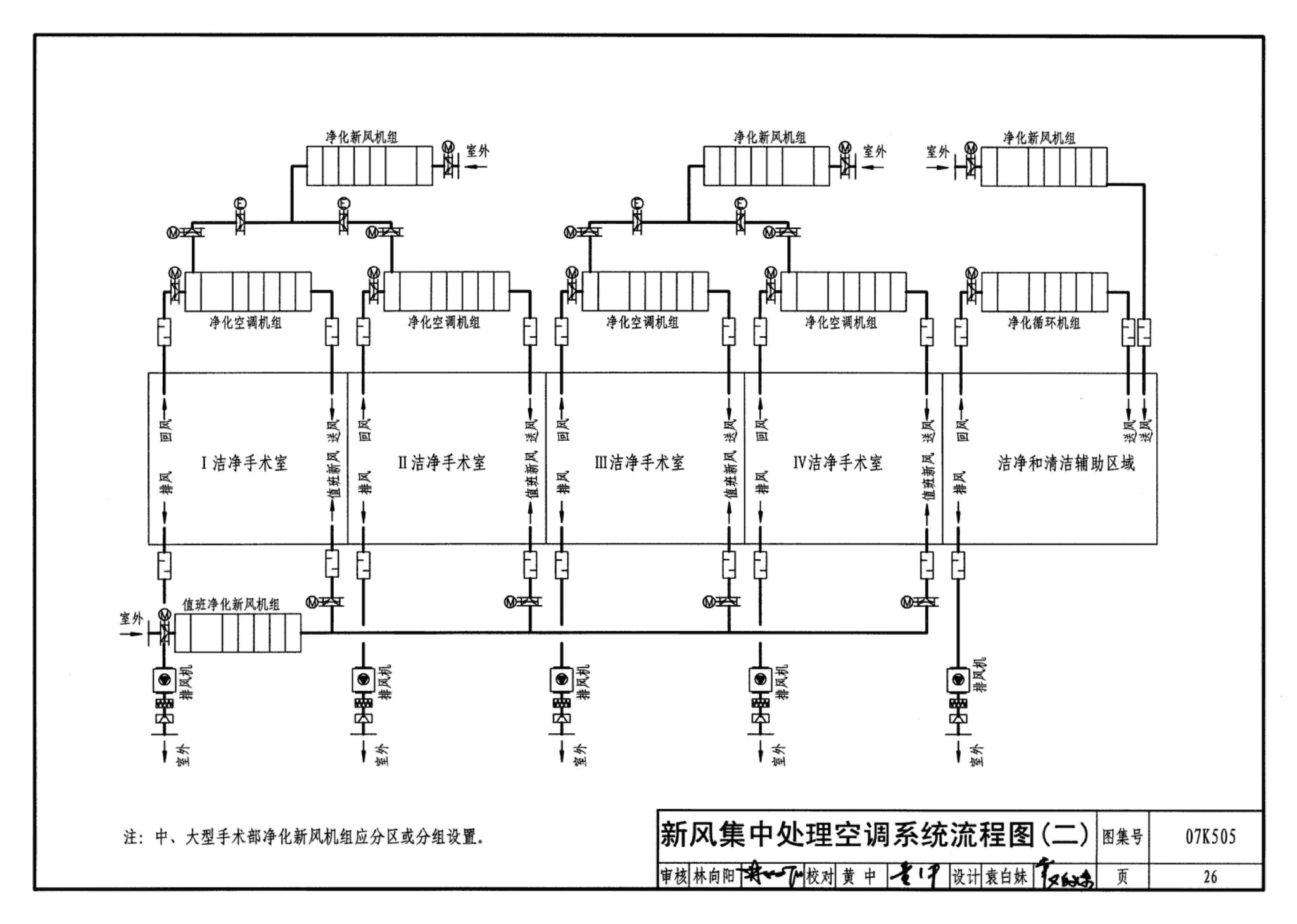 07K505--洁净手术部和医用气体设计与安装