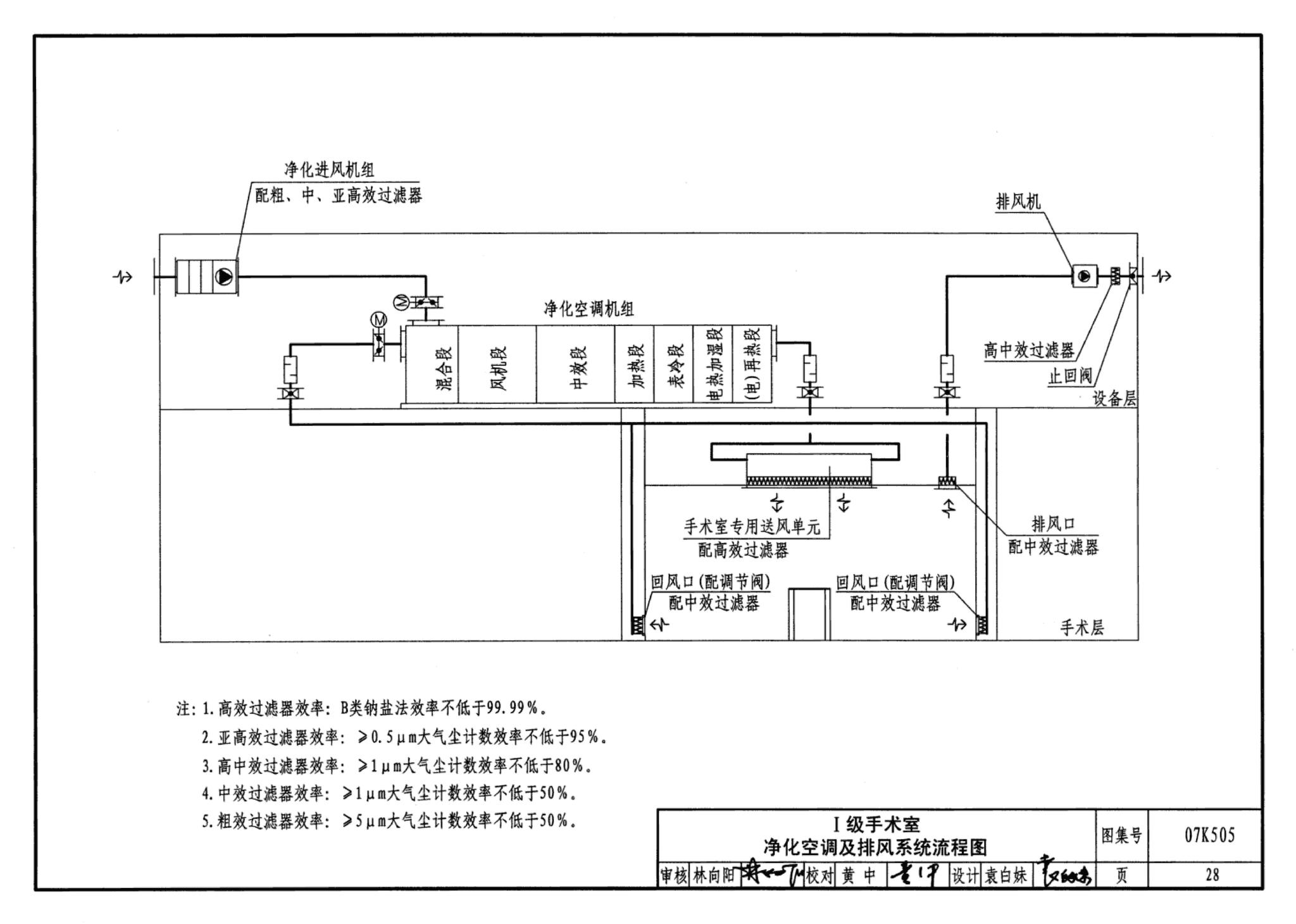 07K505--洁净手术部和医用气体设计与安装