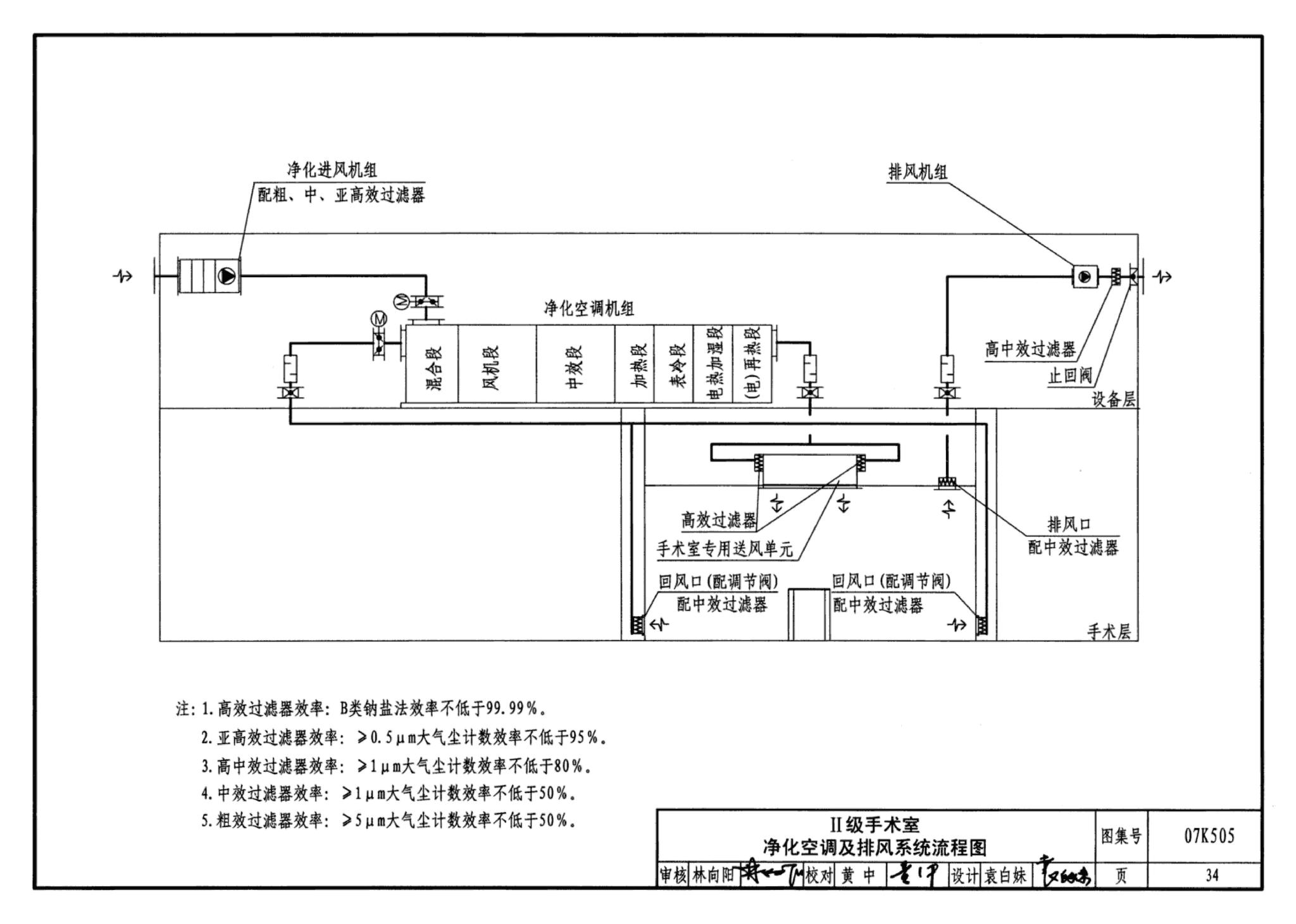 07K505--洁净手术部和医用气体设计与安装