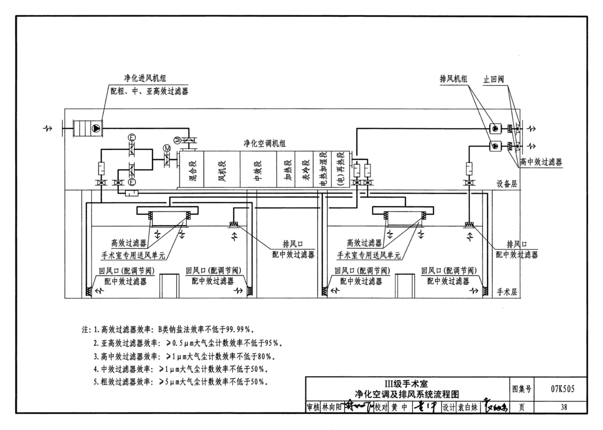 07K505--洁净手术部和医用气体设计与安装