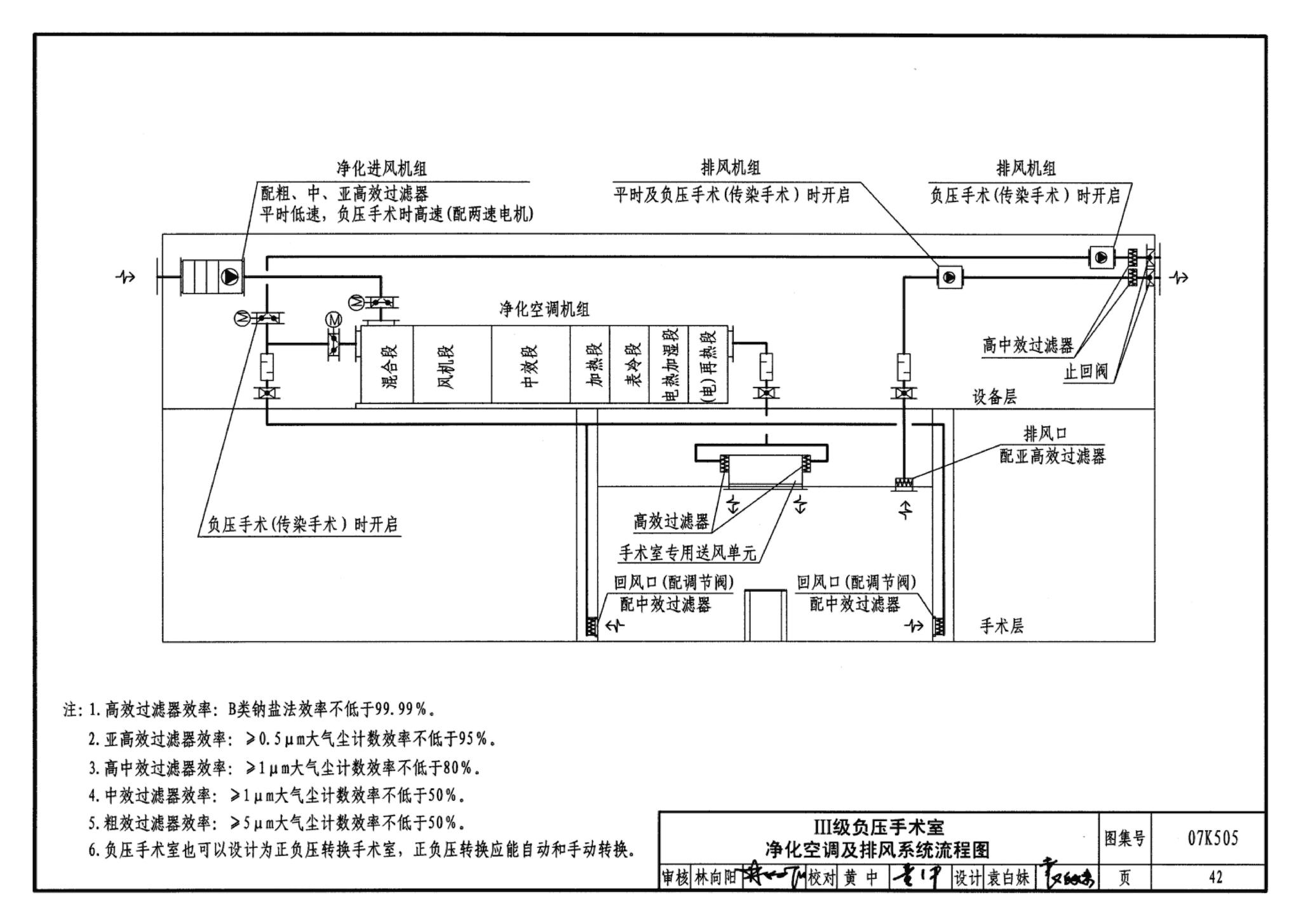 07K505--洁净手术部和医用气体设计与安装