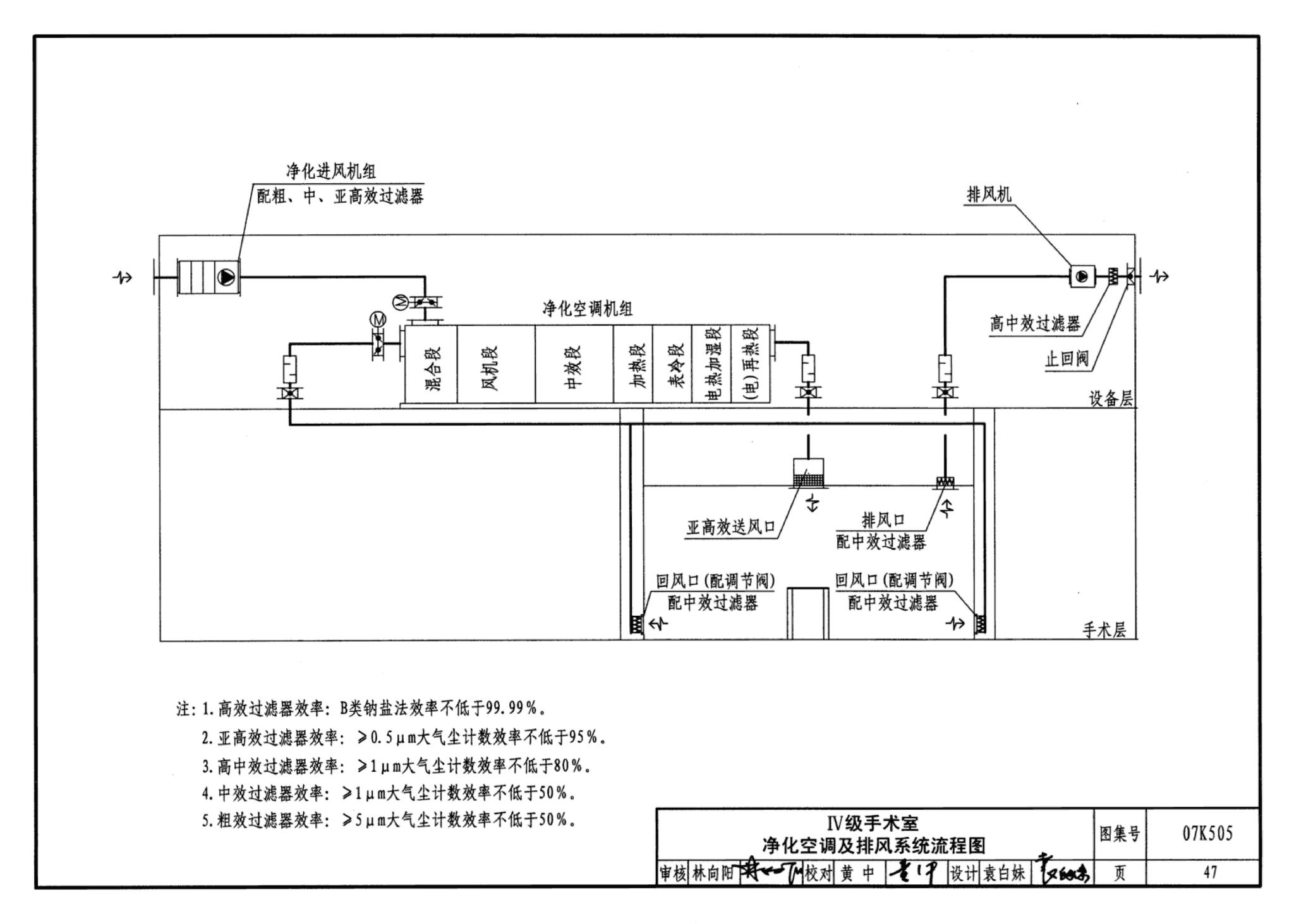 07K505--洁净手术部和医用气体设计与安装