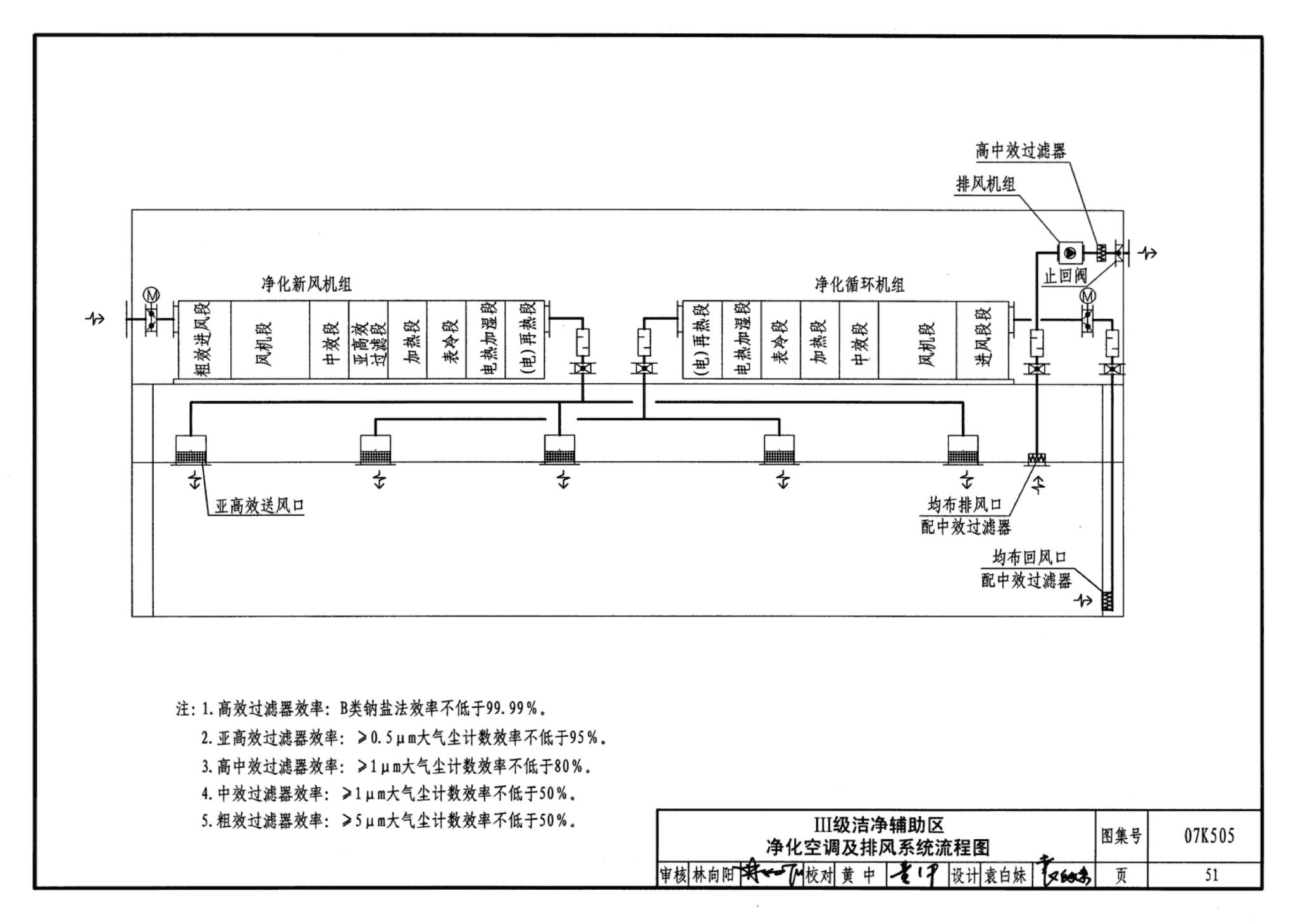 07K505--洁净手术部和医用气体设计与安装