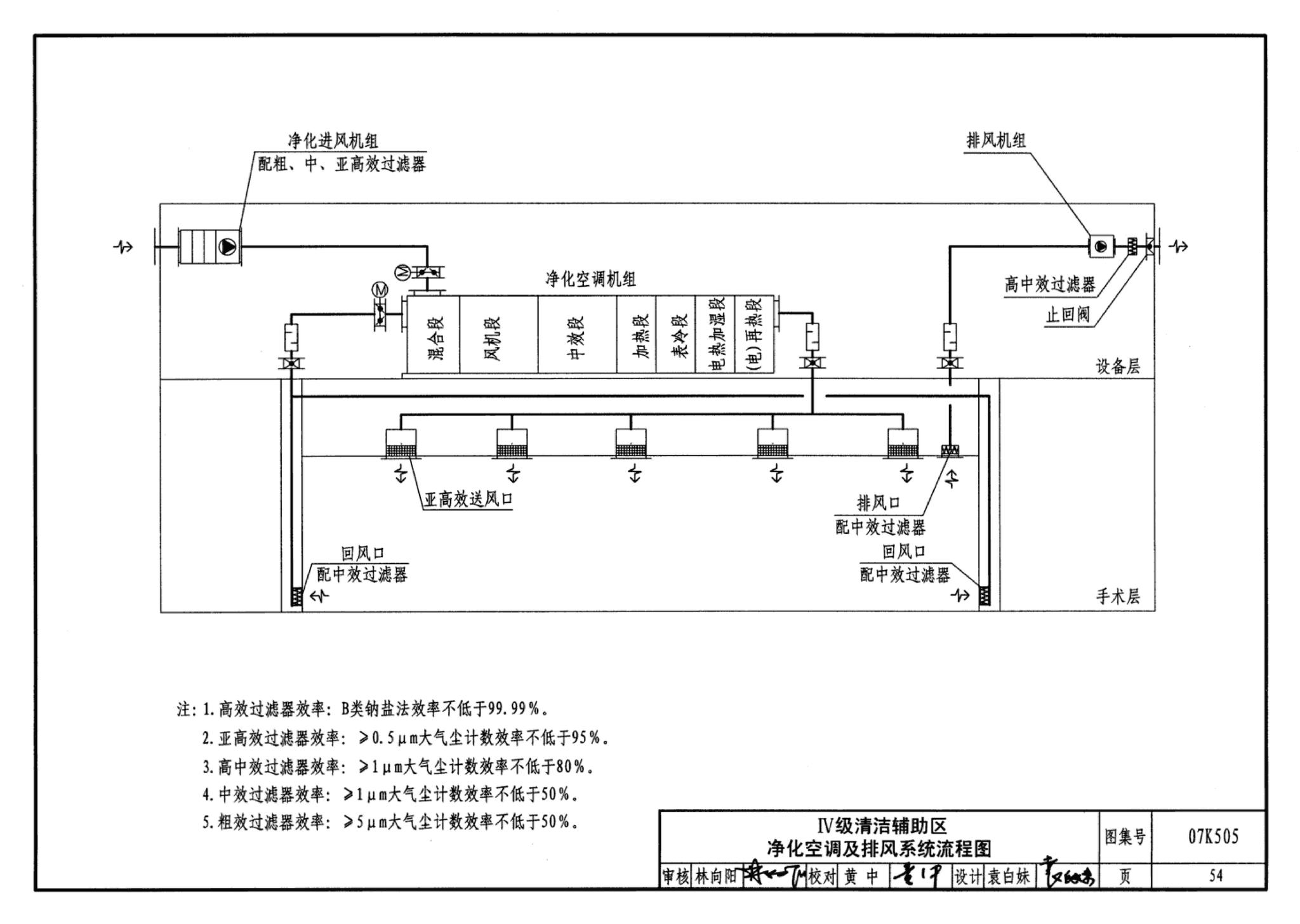 07K505--洁净手术部和医用气体设计与安装