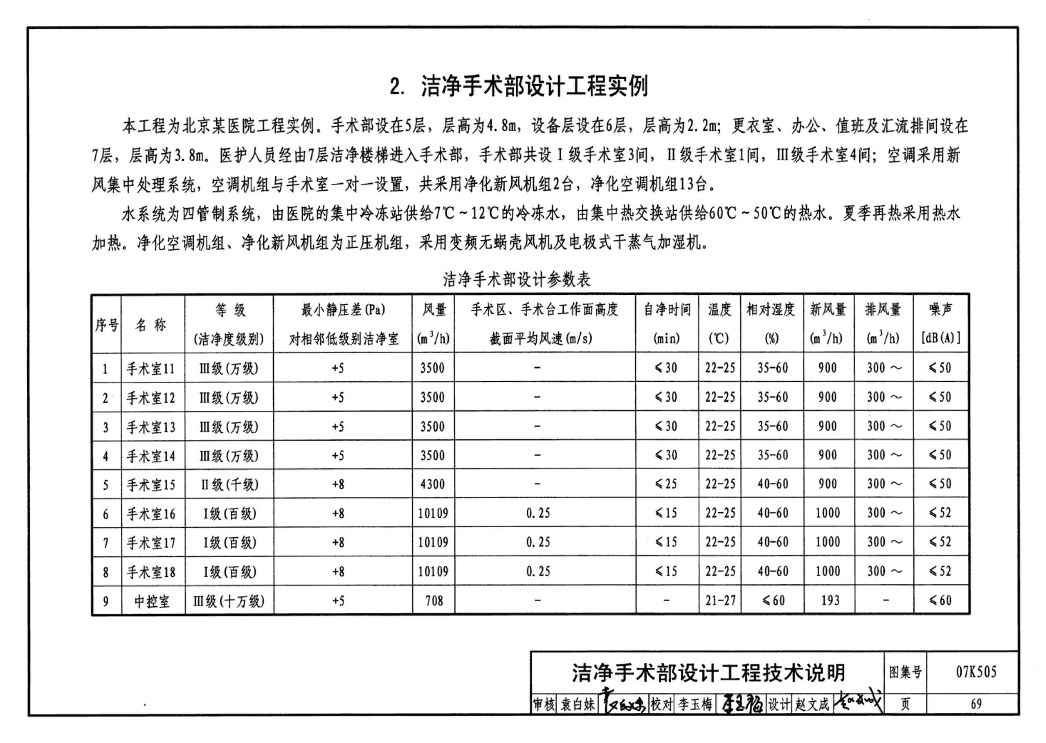 07K505--洁净手术部和医用气体设计与安装