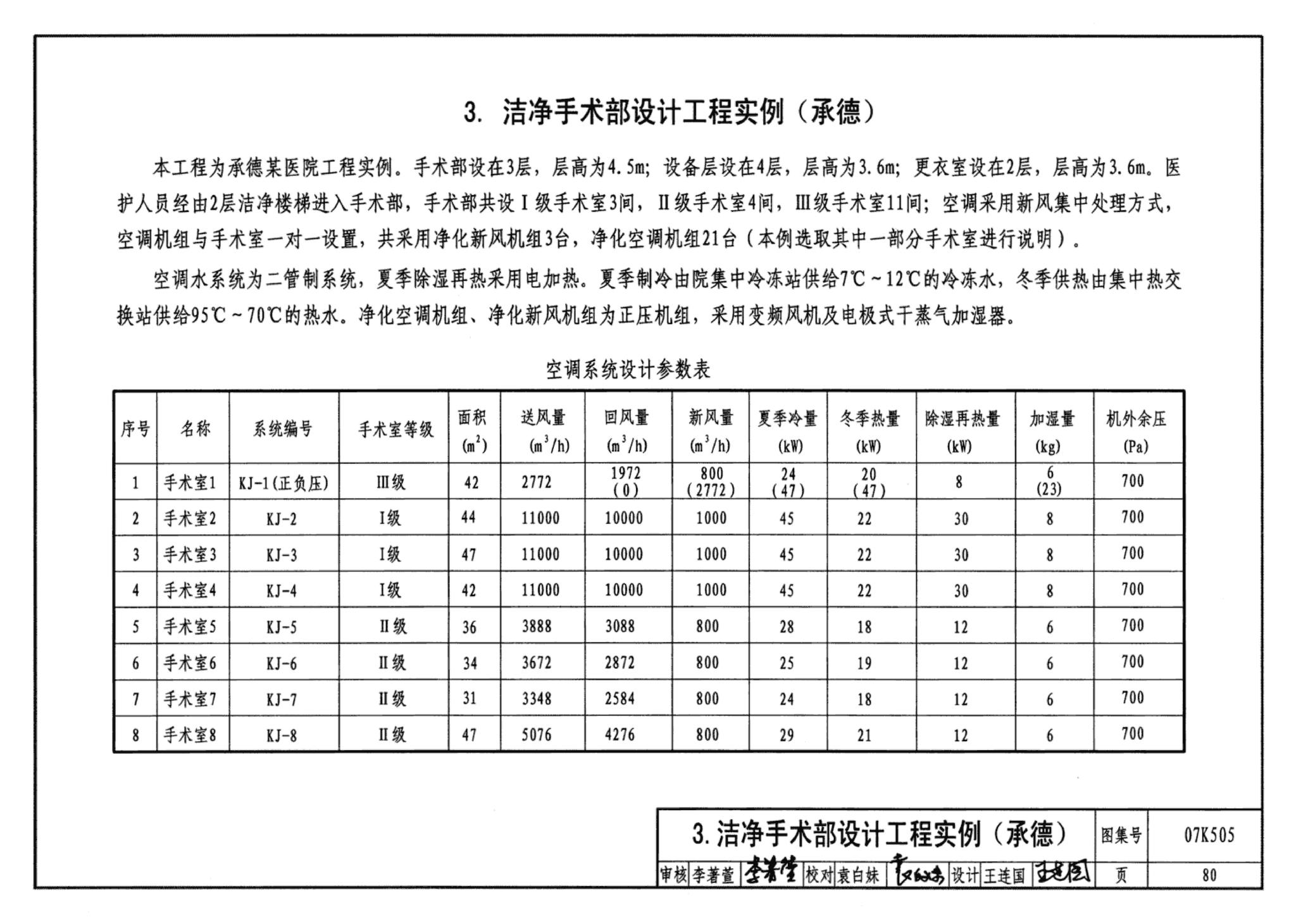 07K505--洁净手术部和医用气体设计与安装