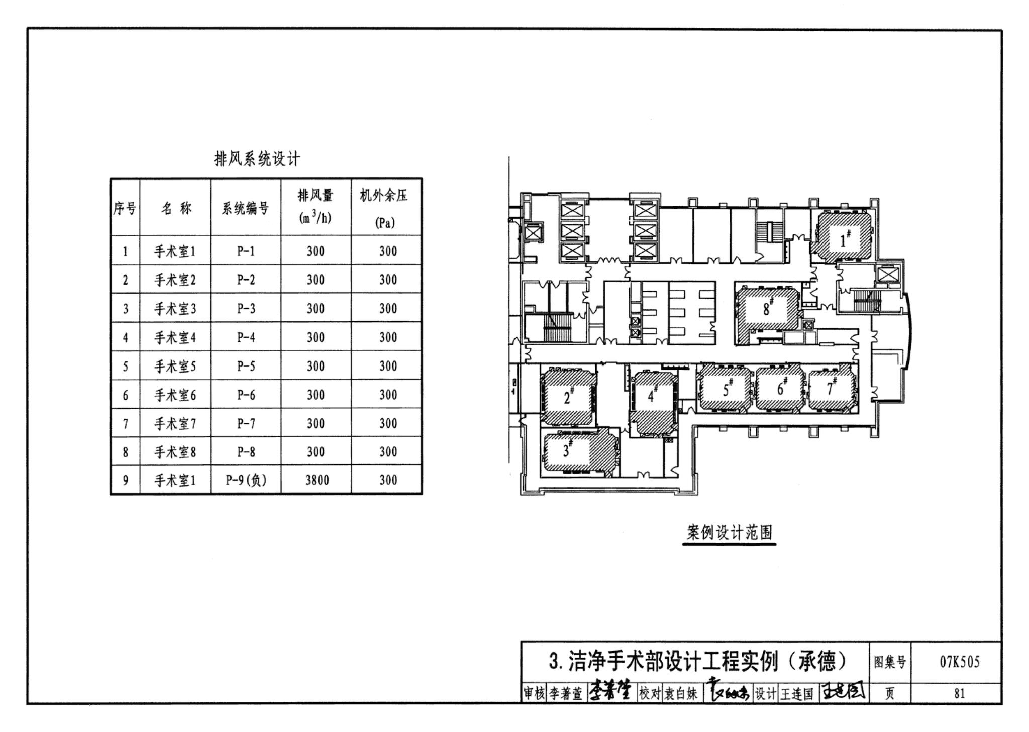 07K505--洁净手术部和医用气体设计与安装